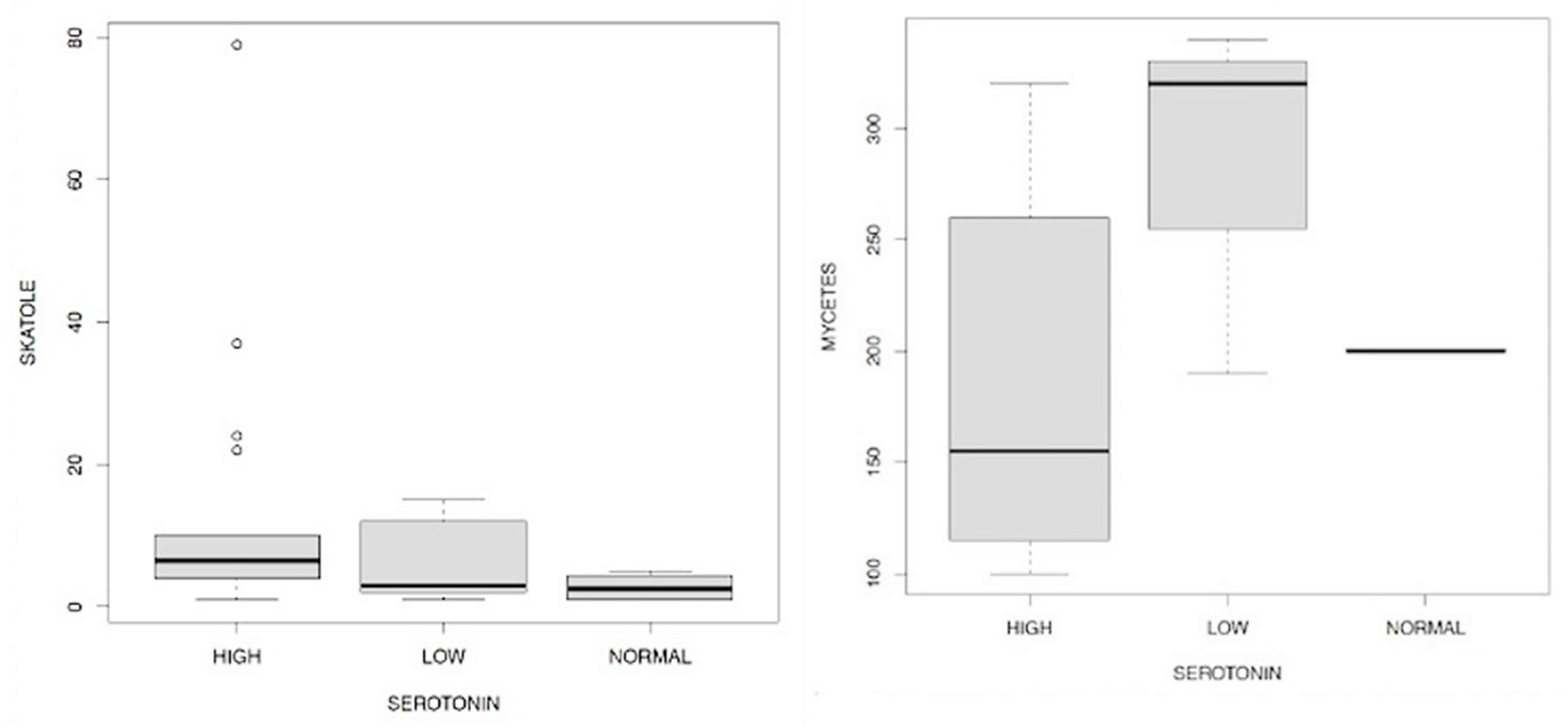 Preprints 84170 g016