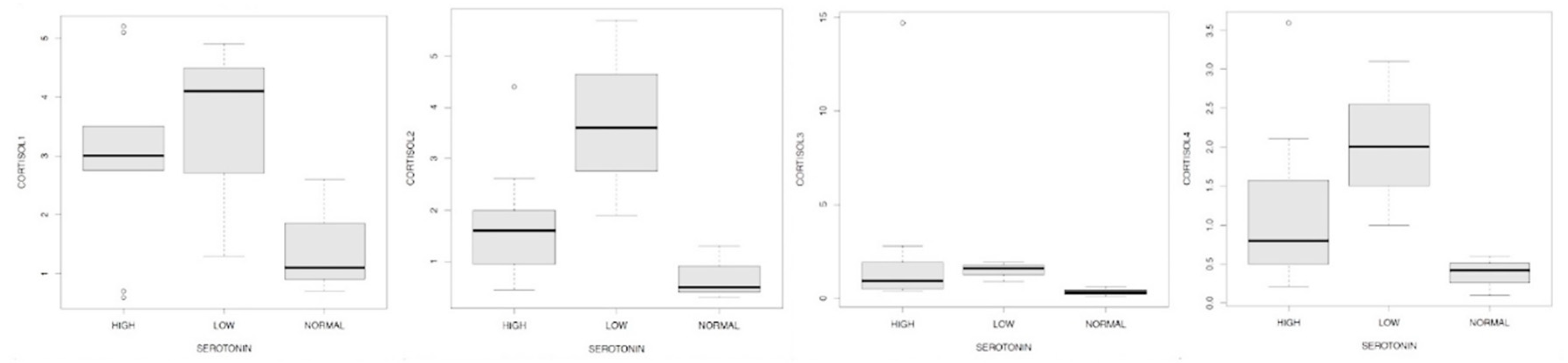 Preprints 84170 g017