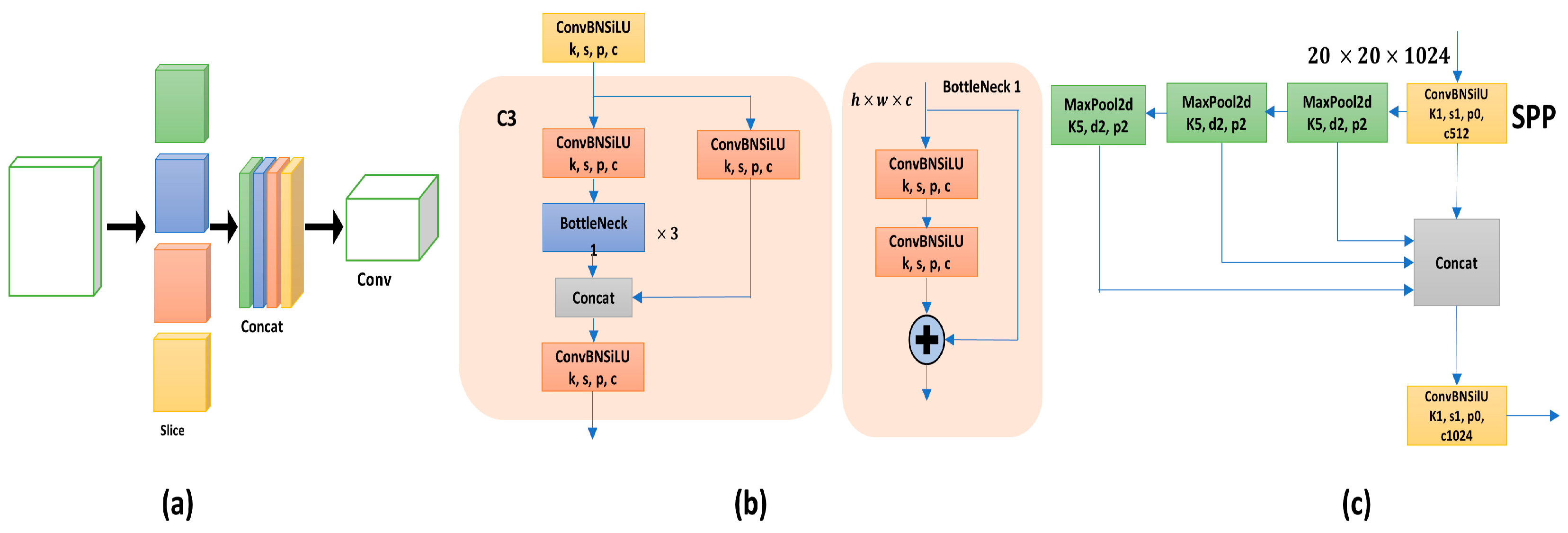 Preprints 75453 g003