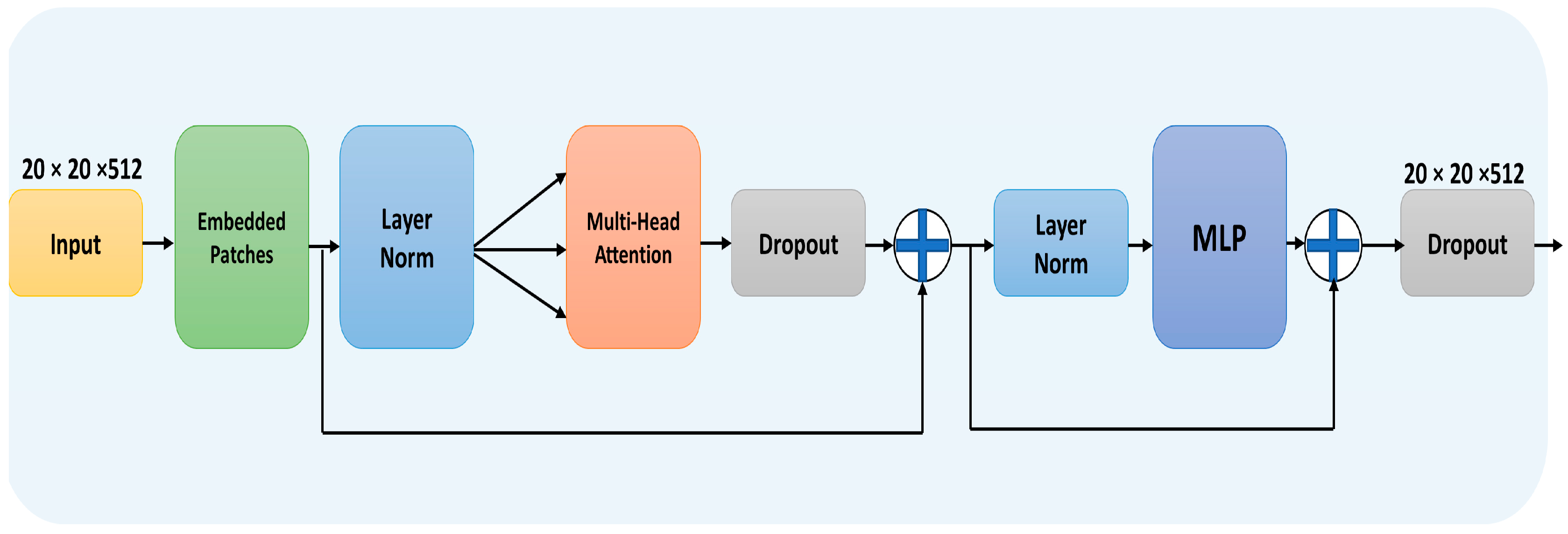 Preprints 75453 g004