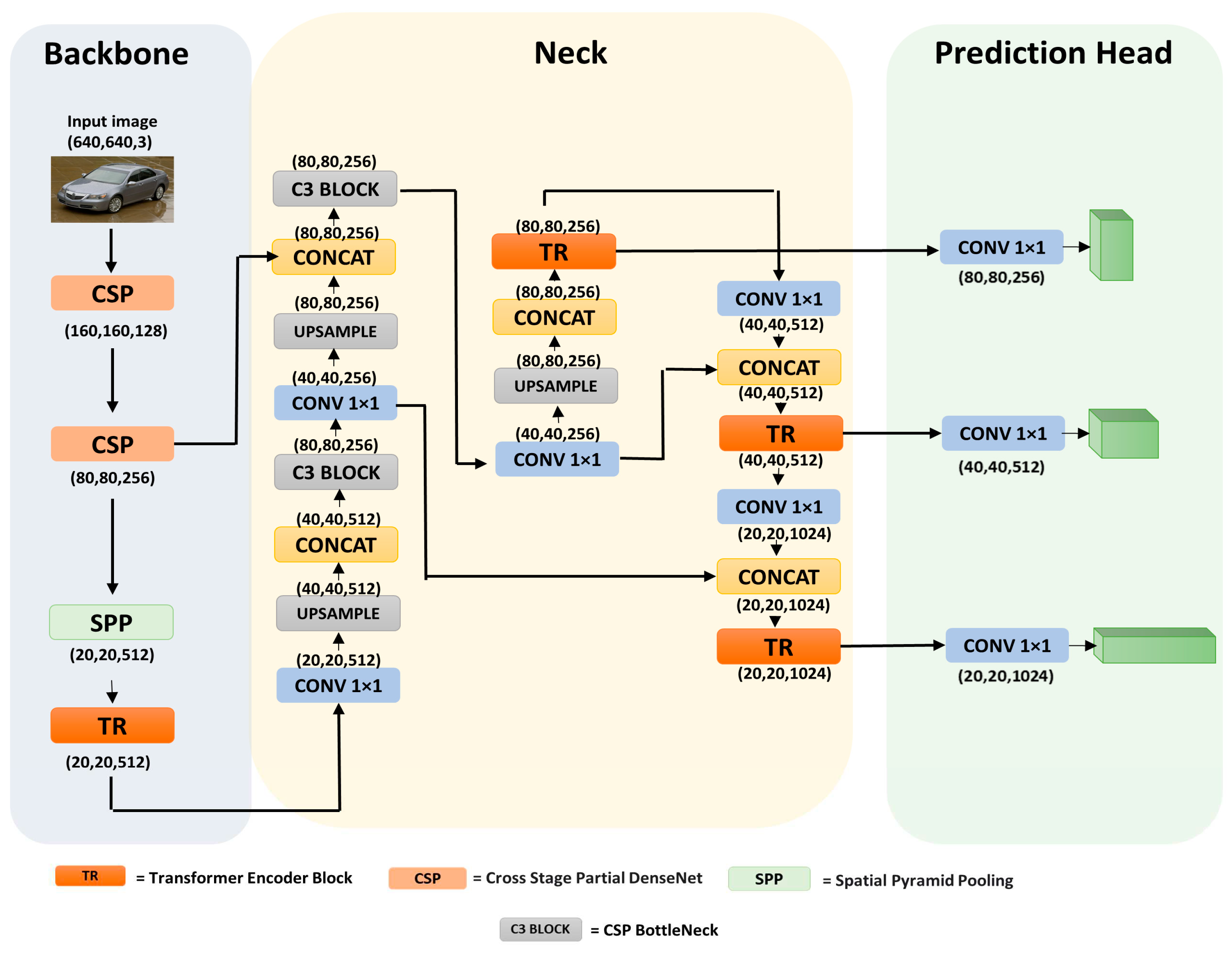 Preprints 75453 g005