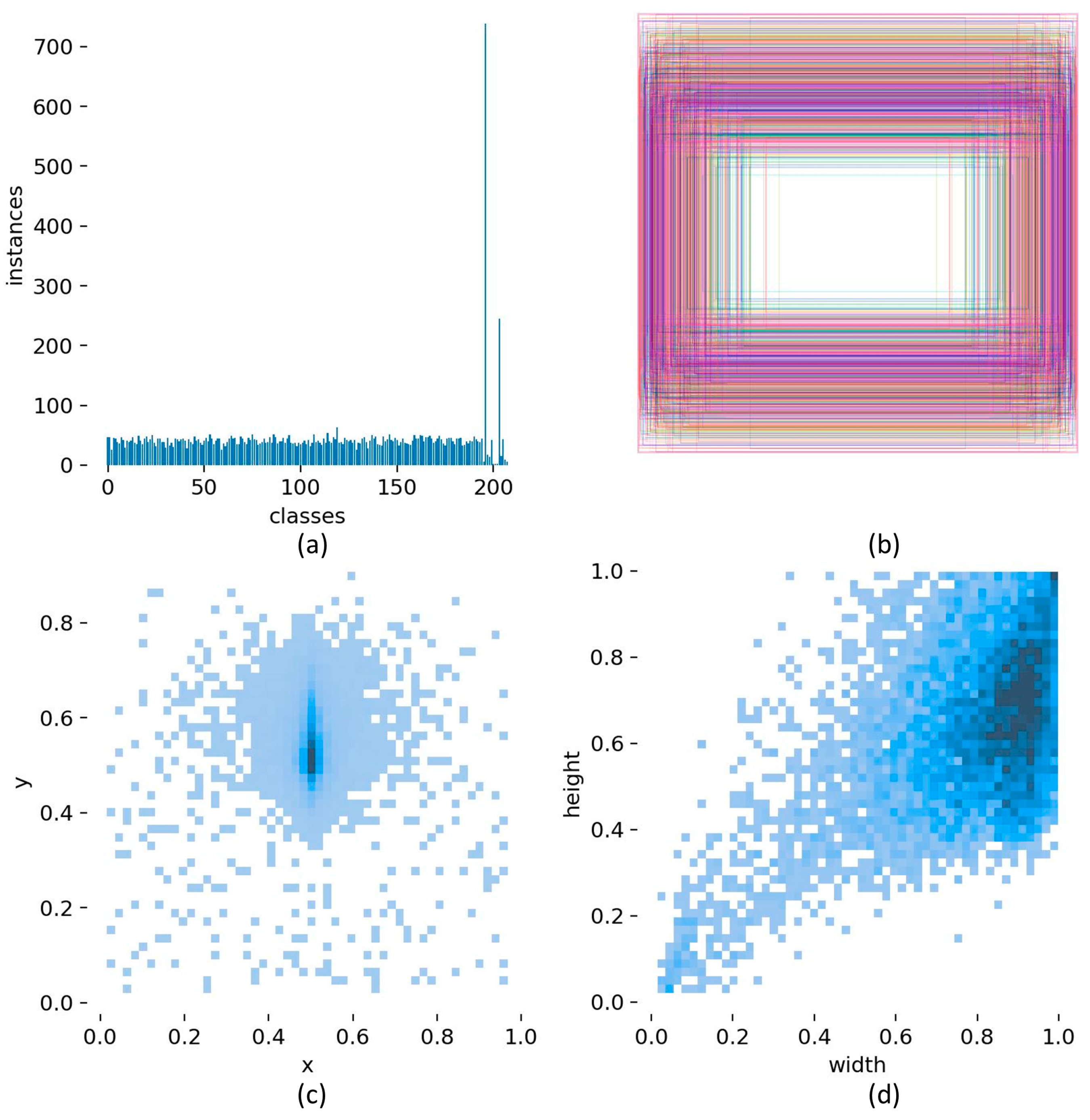 Preprints 75453 g006