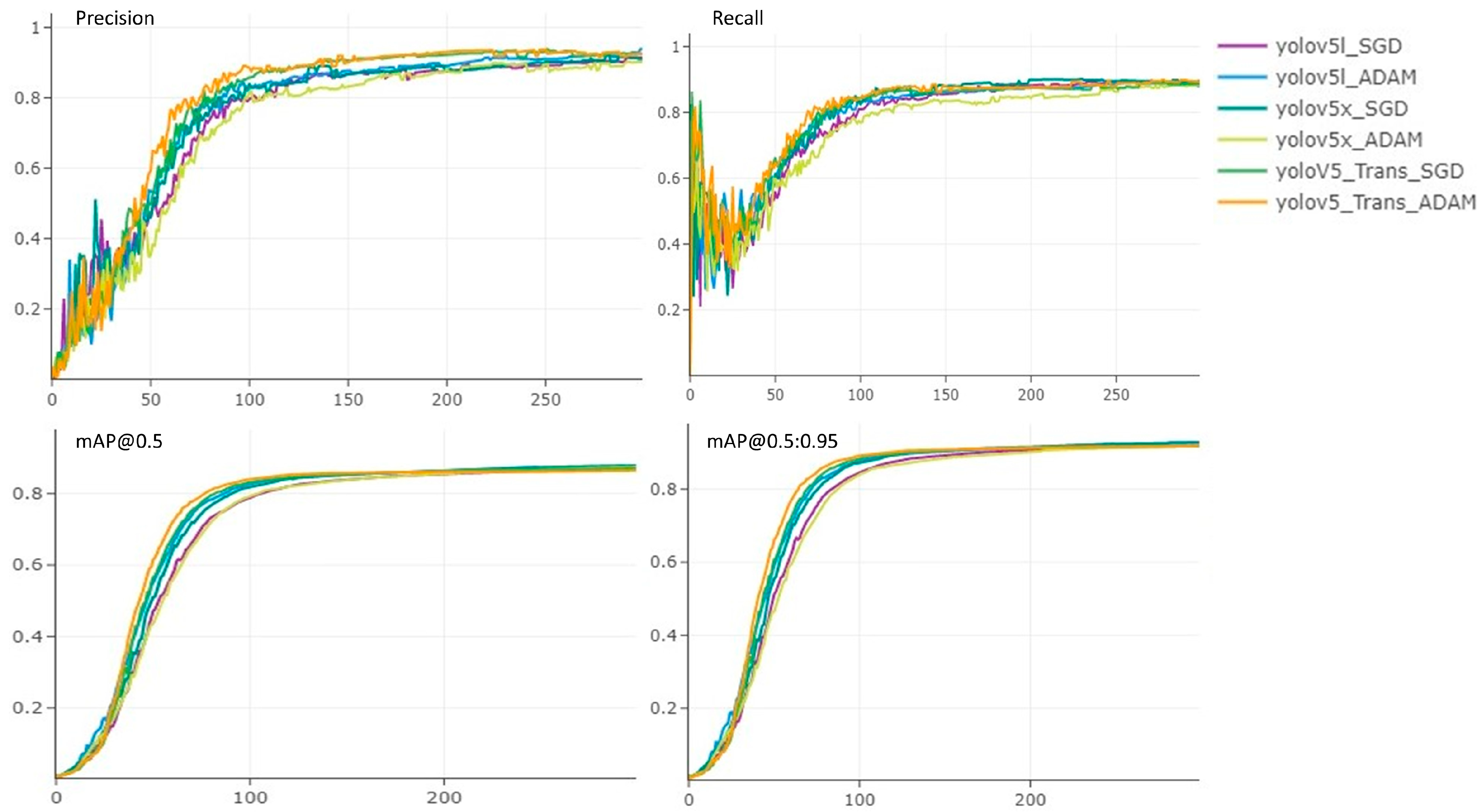 Preprints 75453 g007