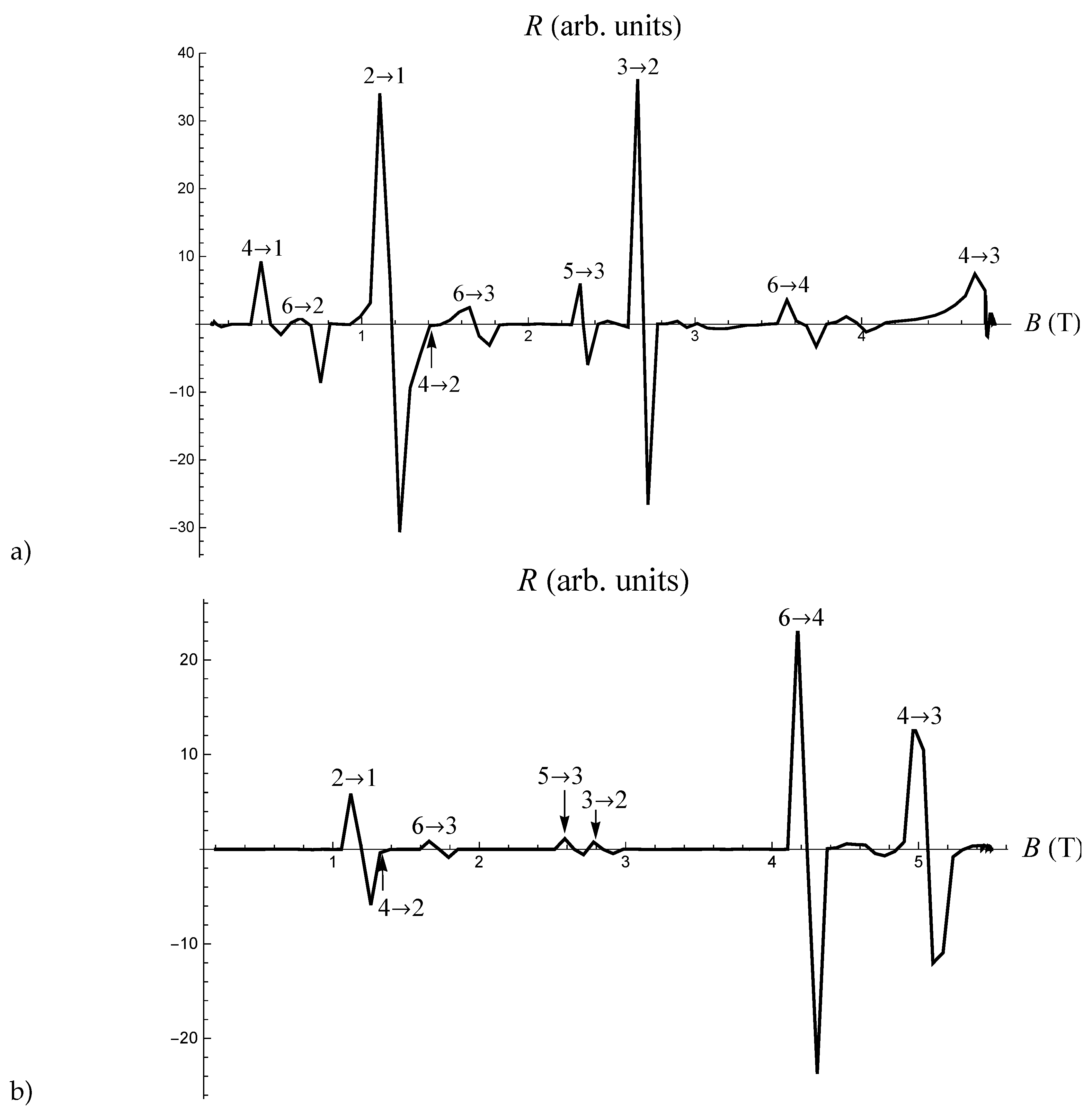 Preprints 85486 g001