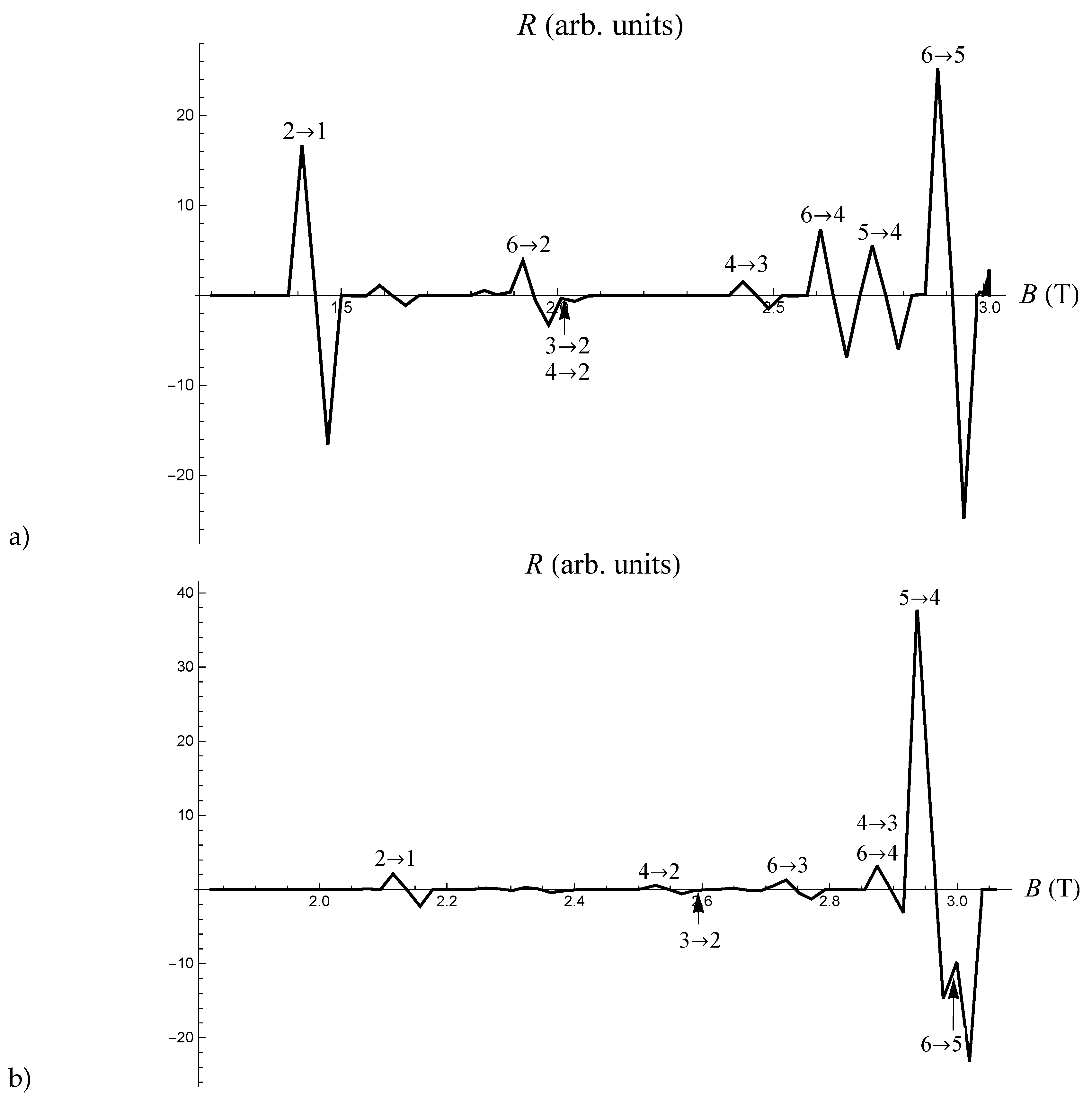 Preprints 85486 g002