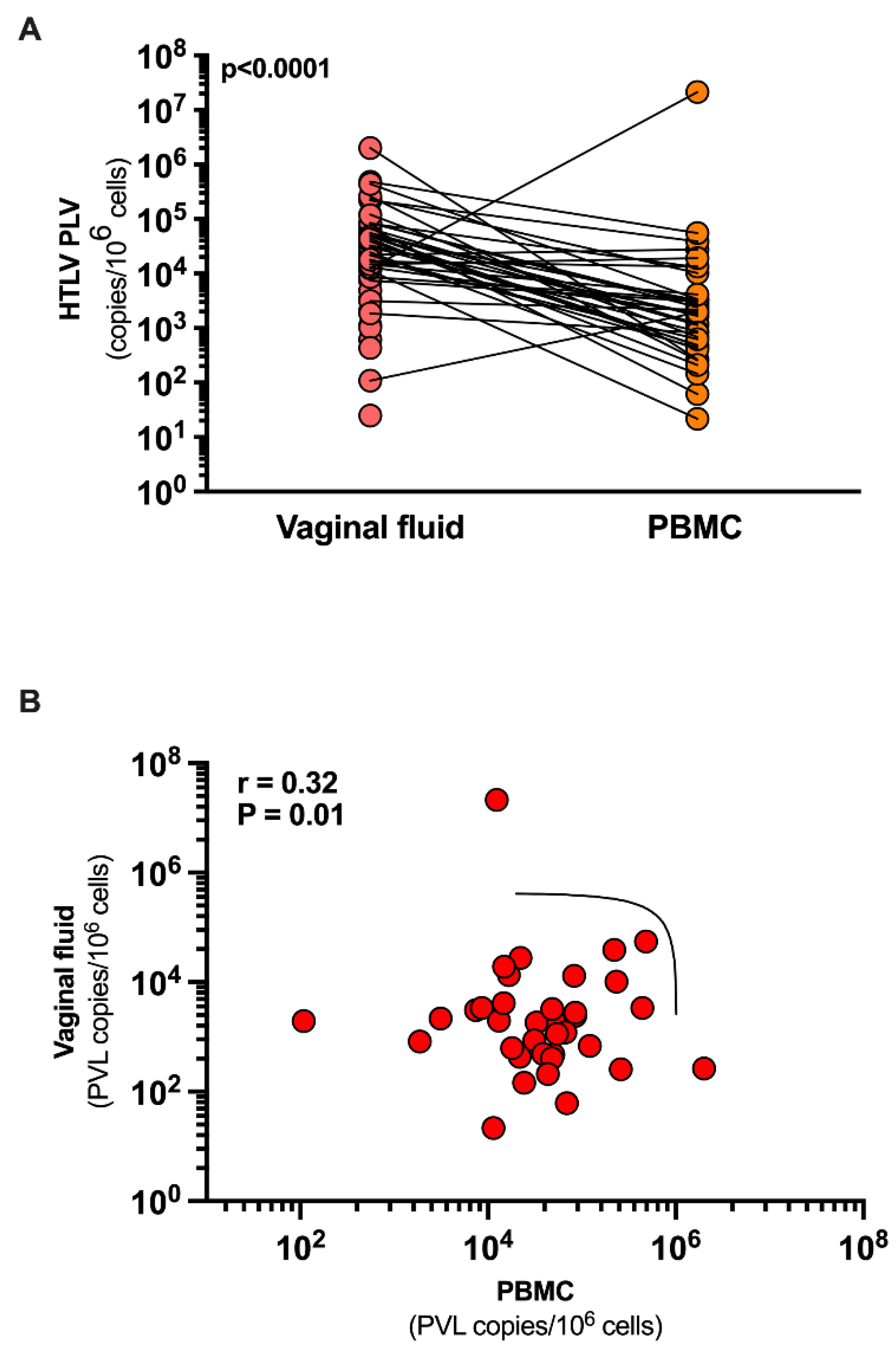 Preprints 71338 g001