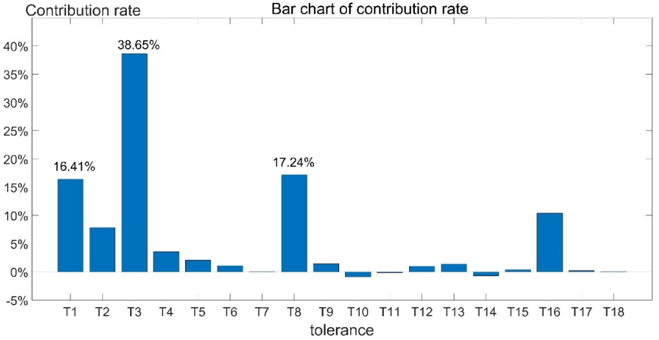 Preprints 100673 g009