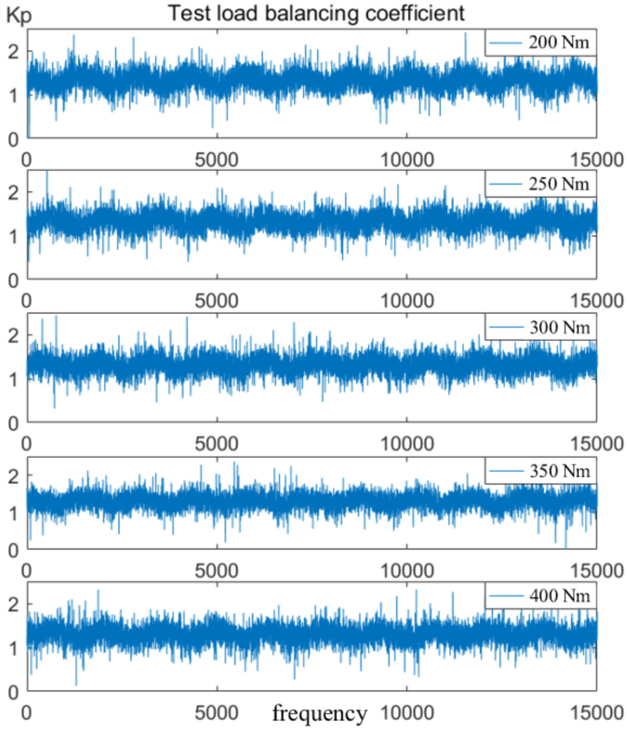 Preprints 100673 g013