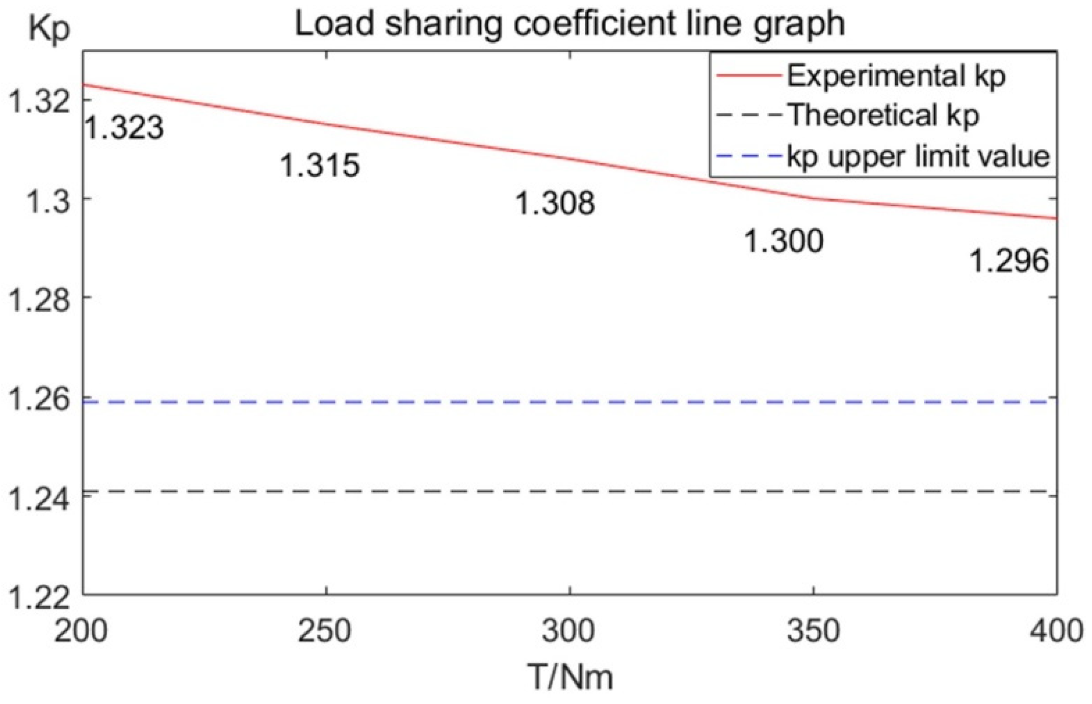 Preprints 100673 g014