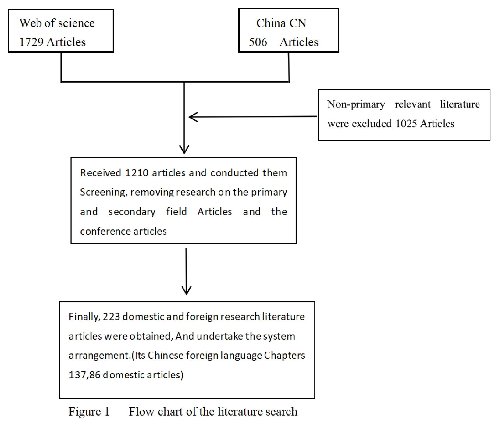 Preprints 119971 i001