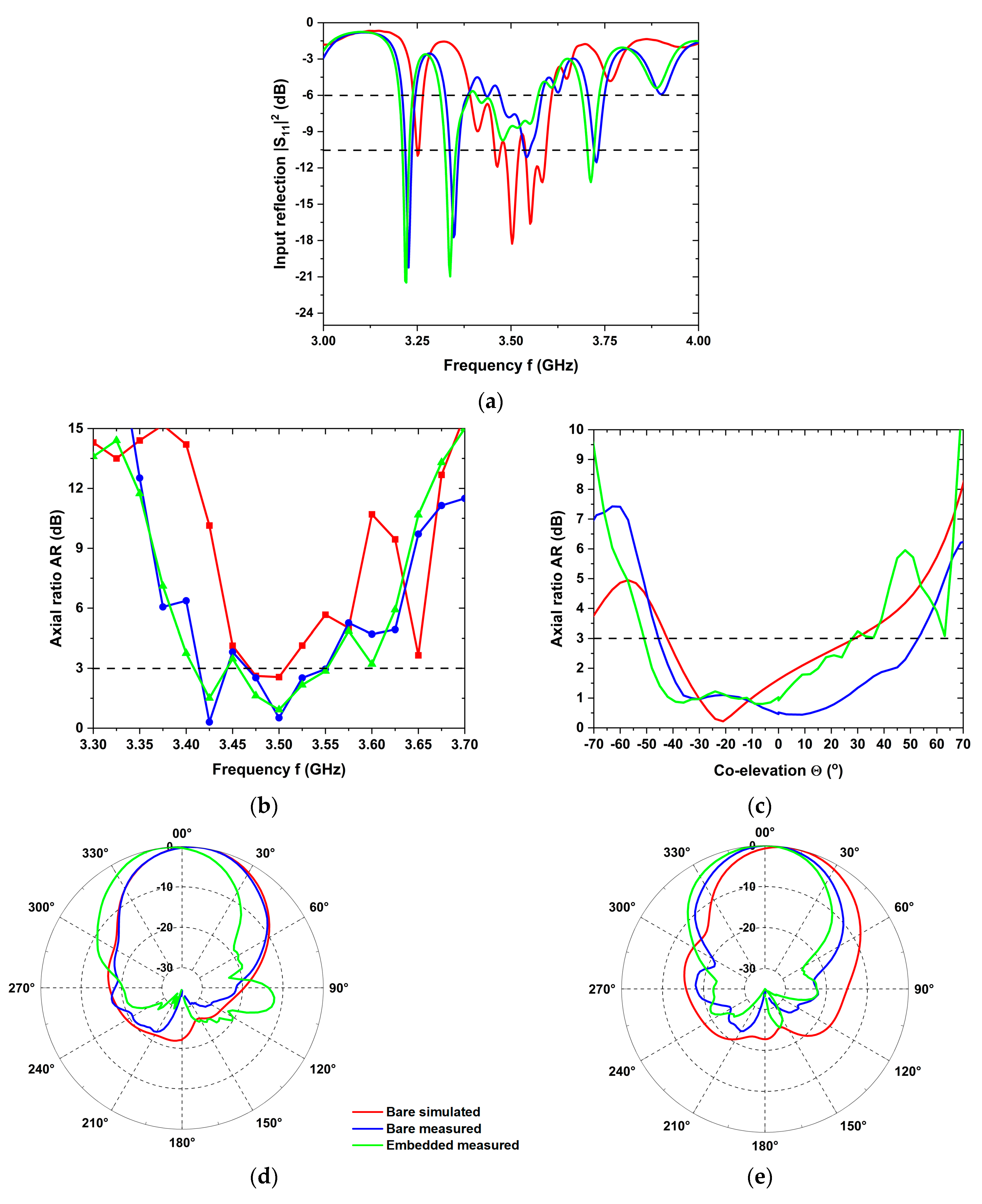 Preprints 87102 g007