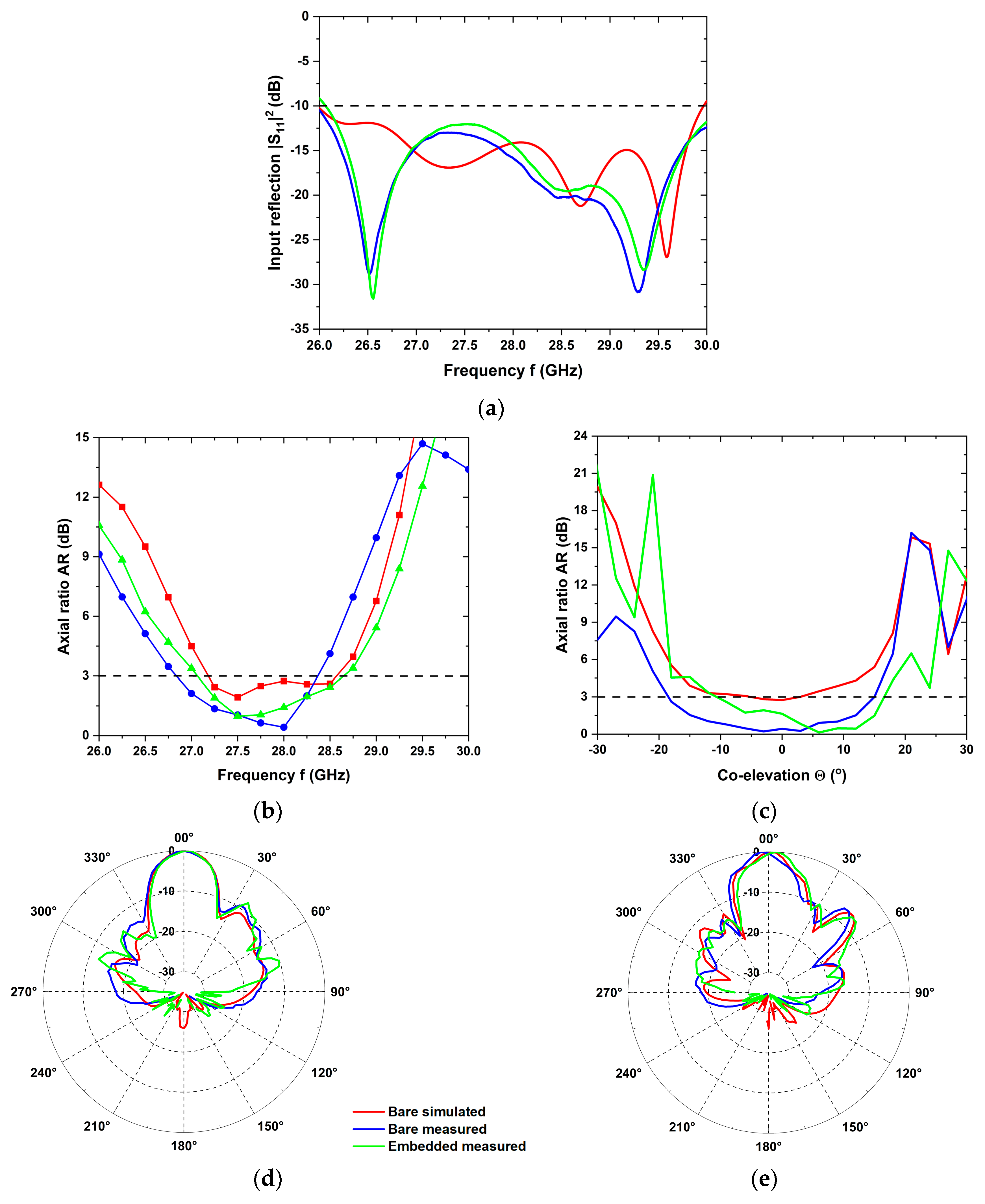 Preprints 87102 g008