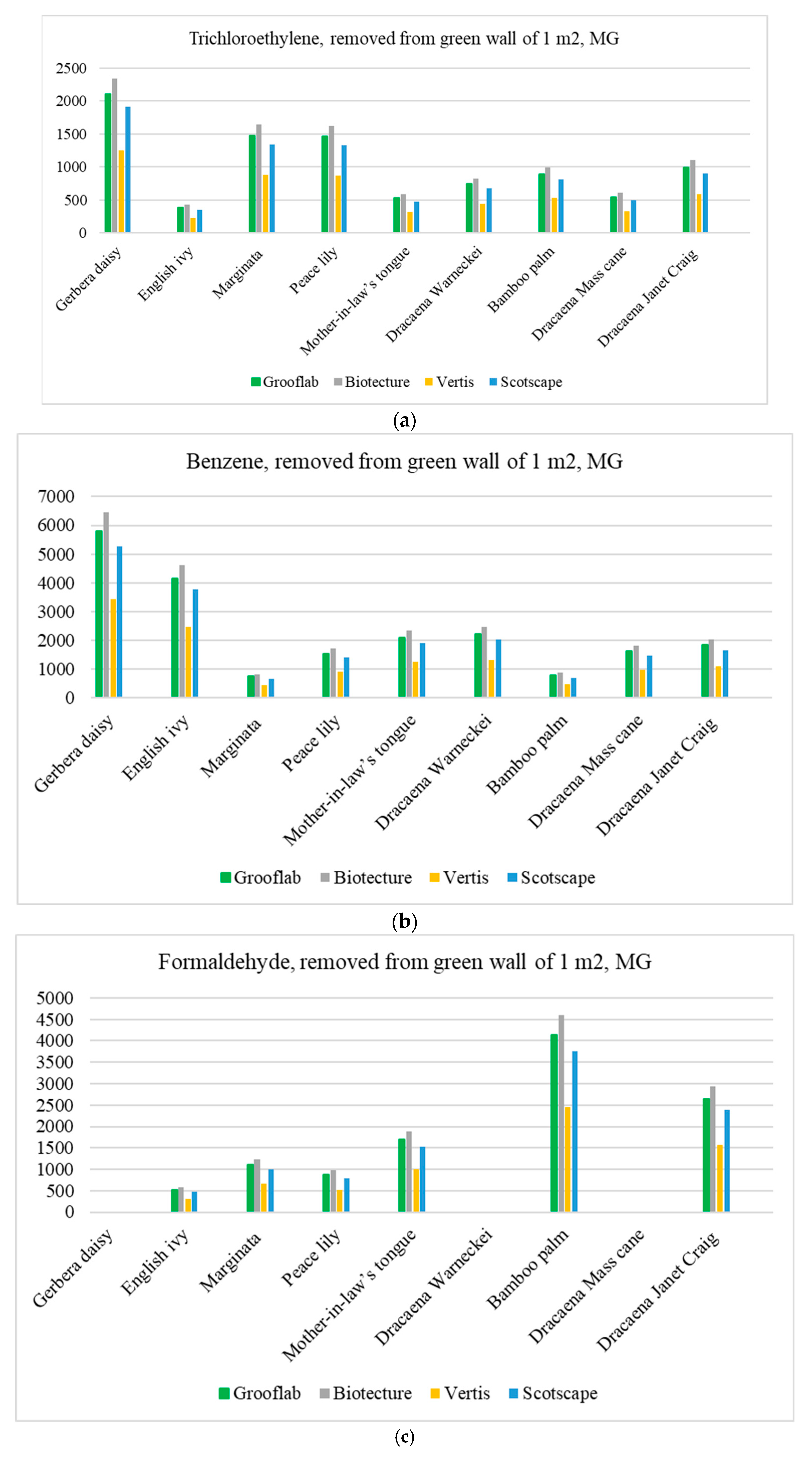 Preprints 81970 g006