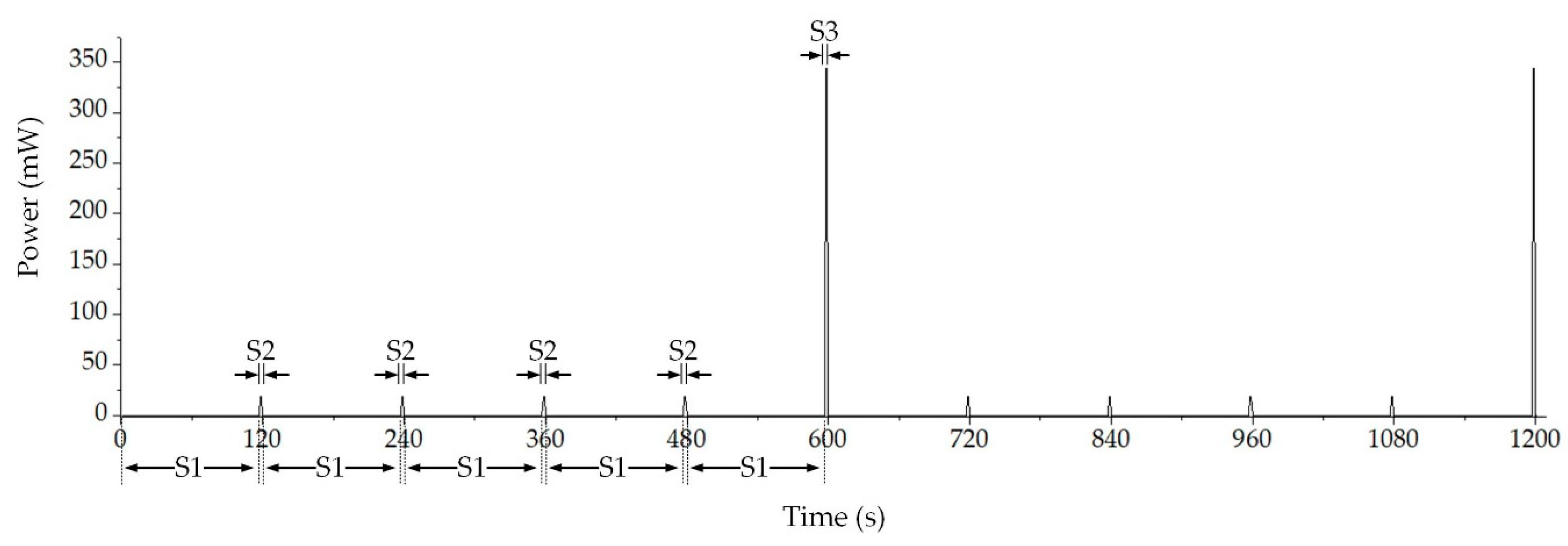 Preprints 72158 g004