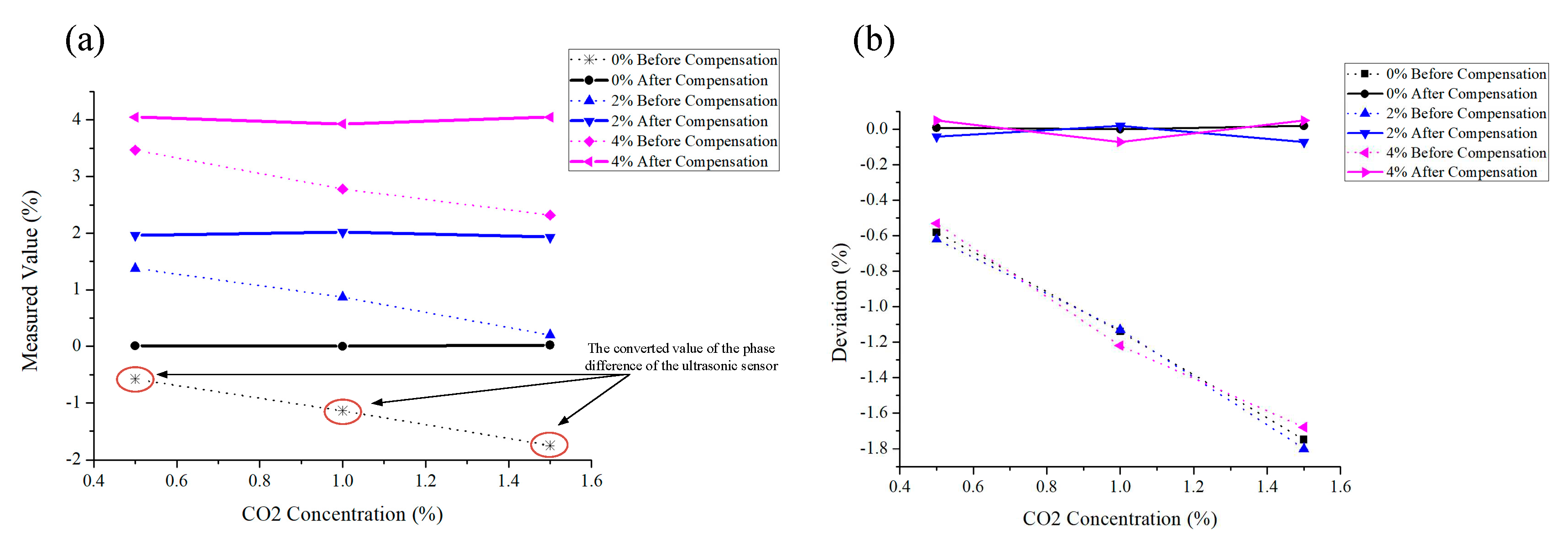 Preprints 72158 g006