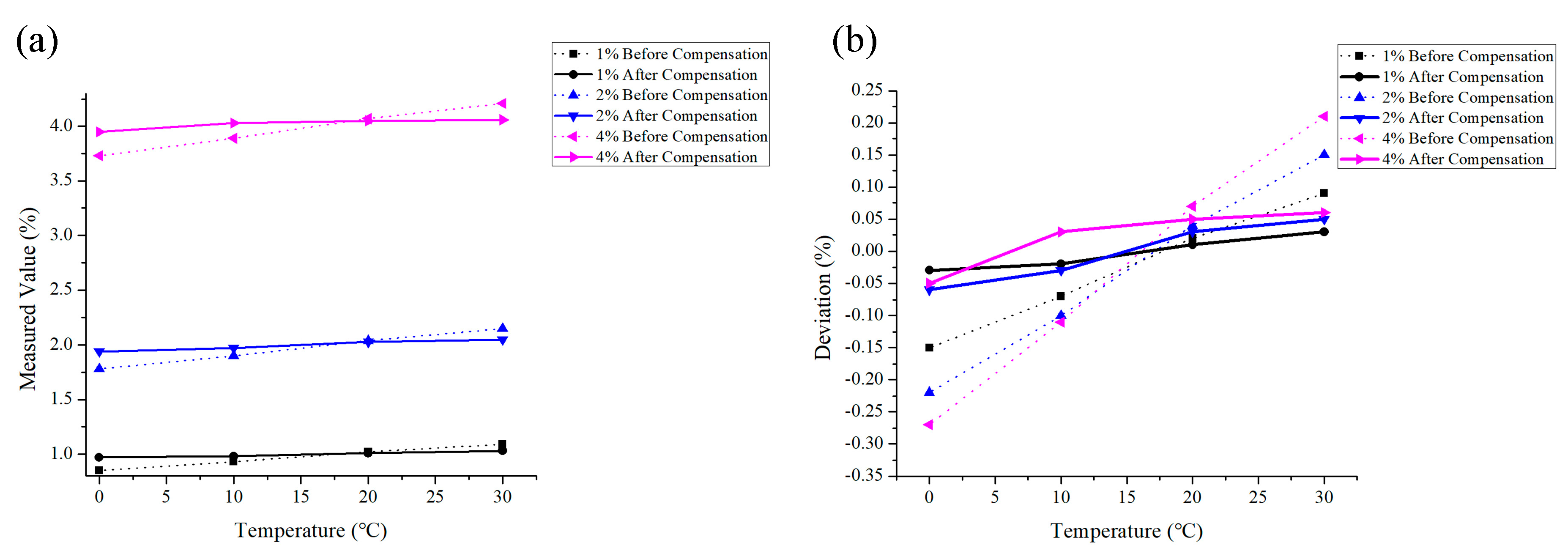 Preprints 72158 g007