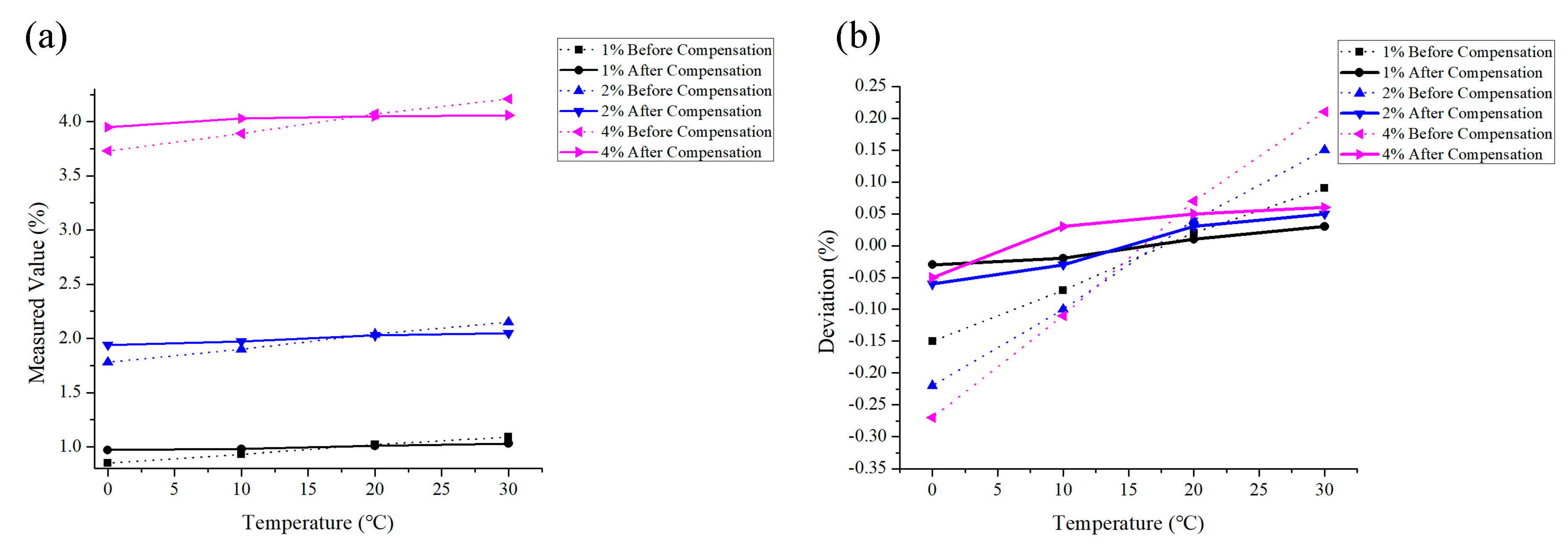 Preprints 72158 g008