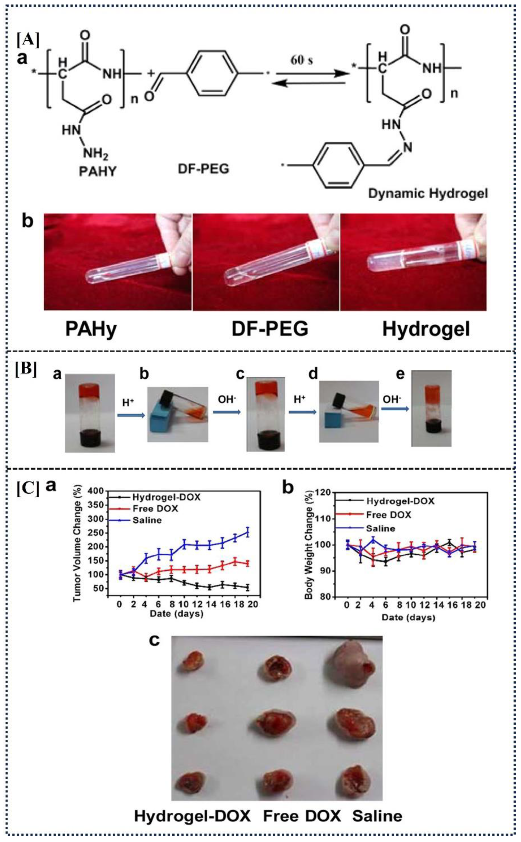 Preprints 109222 g005