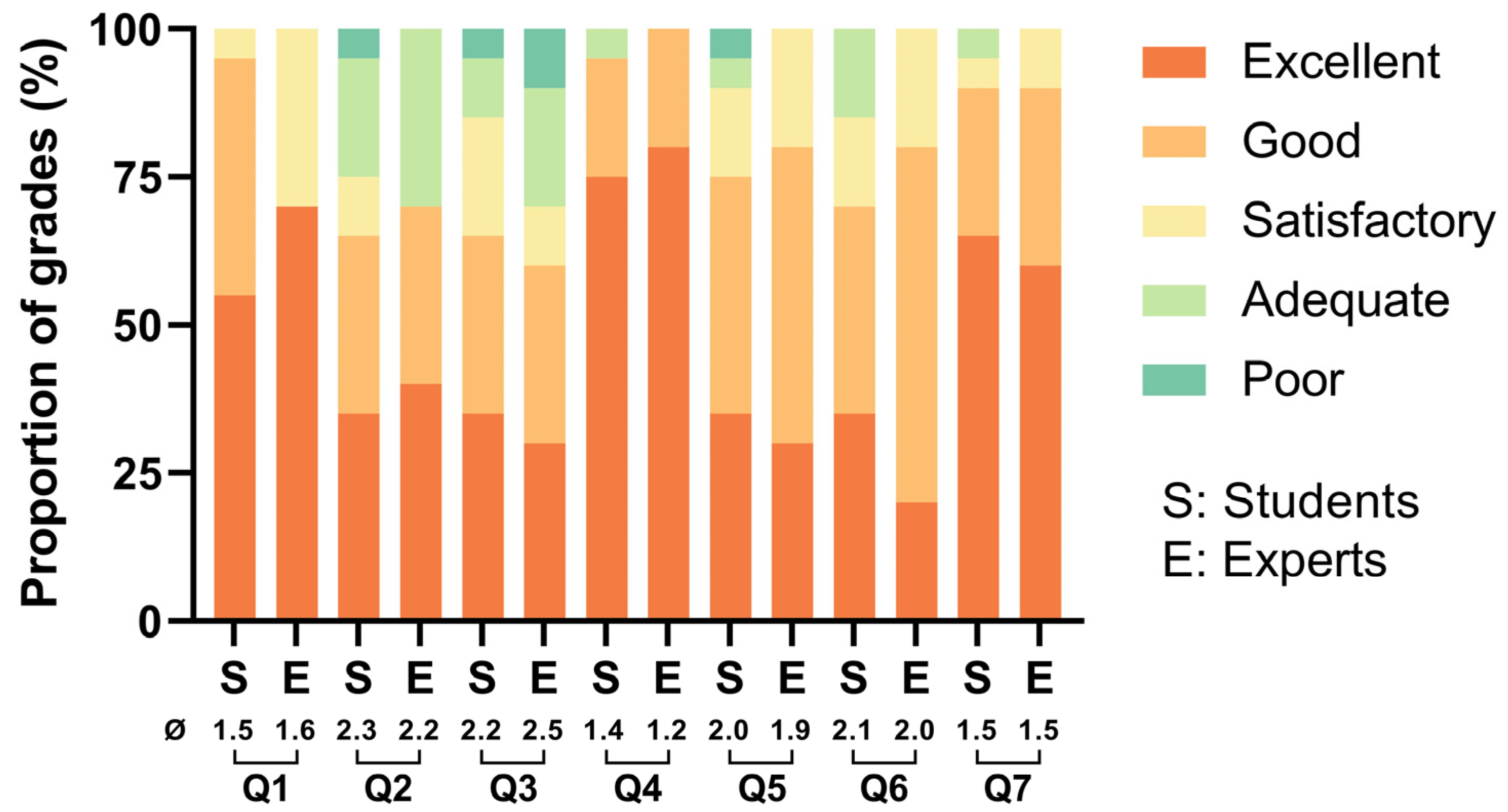 Preprints 81373 g006