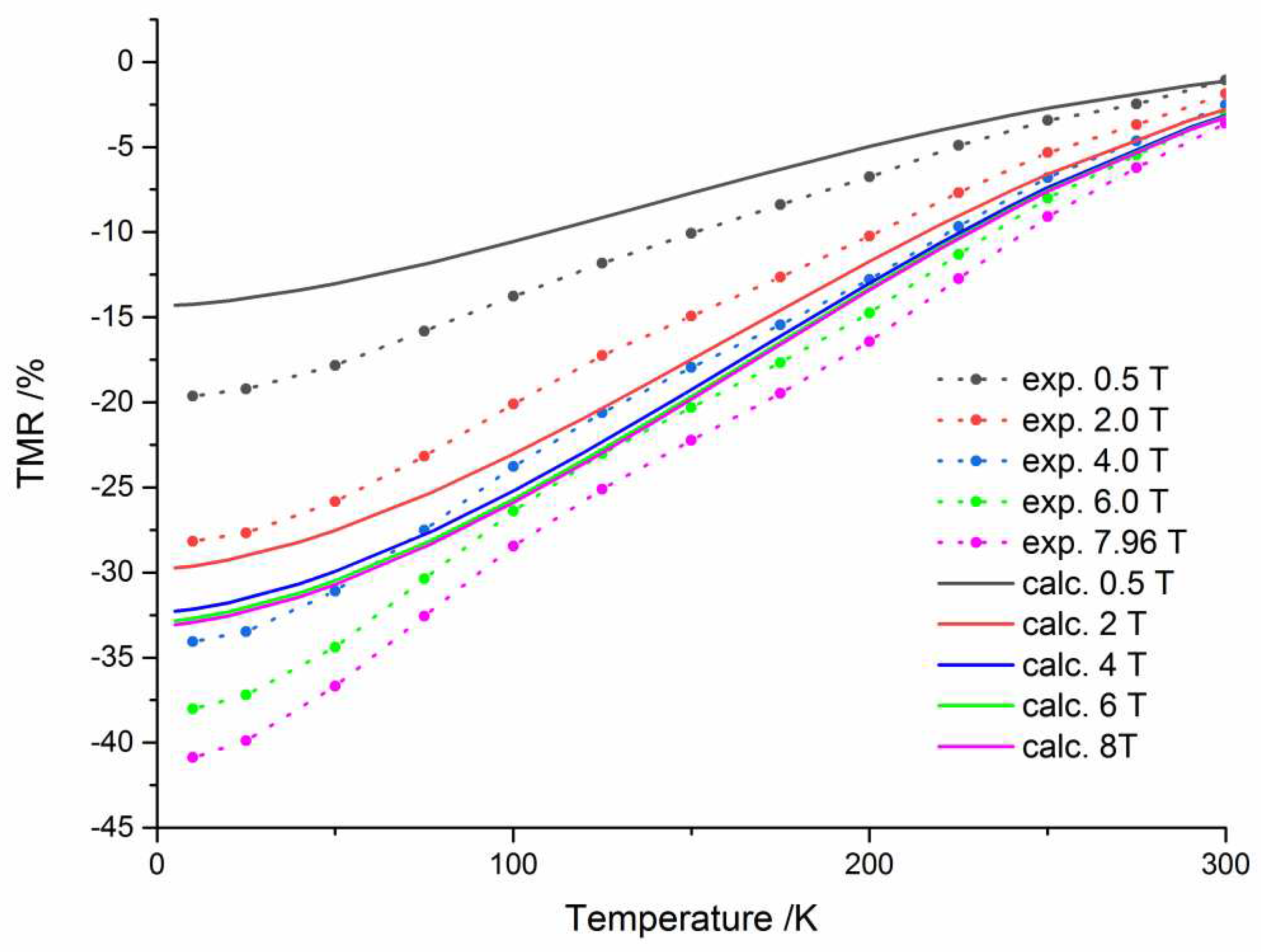 Preprints 90632 g001