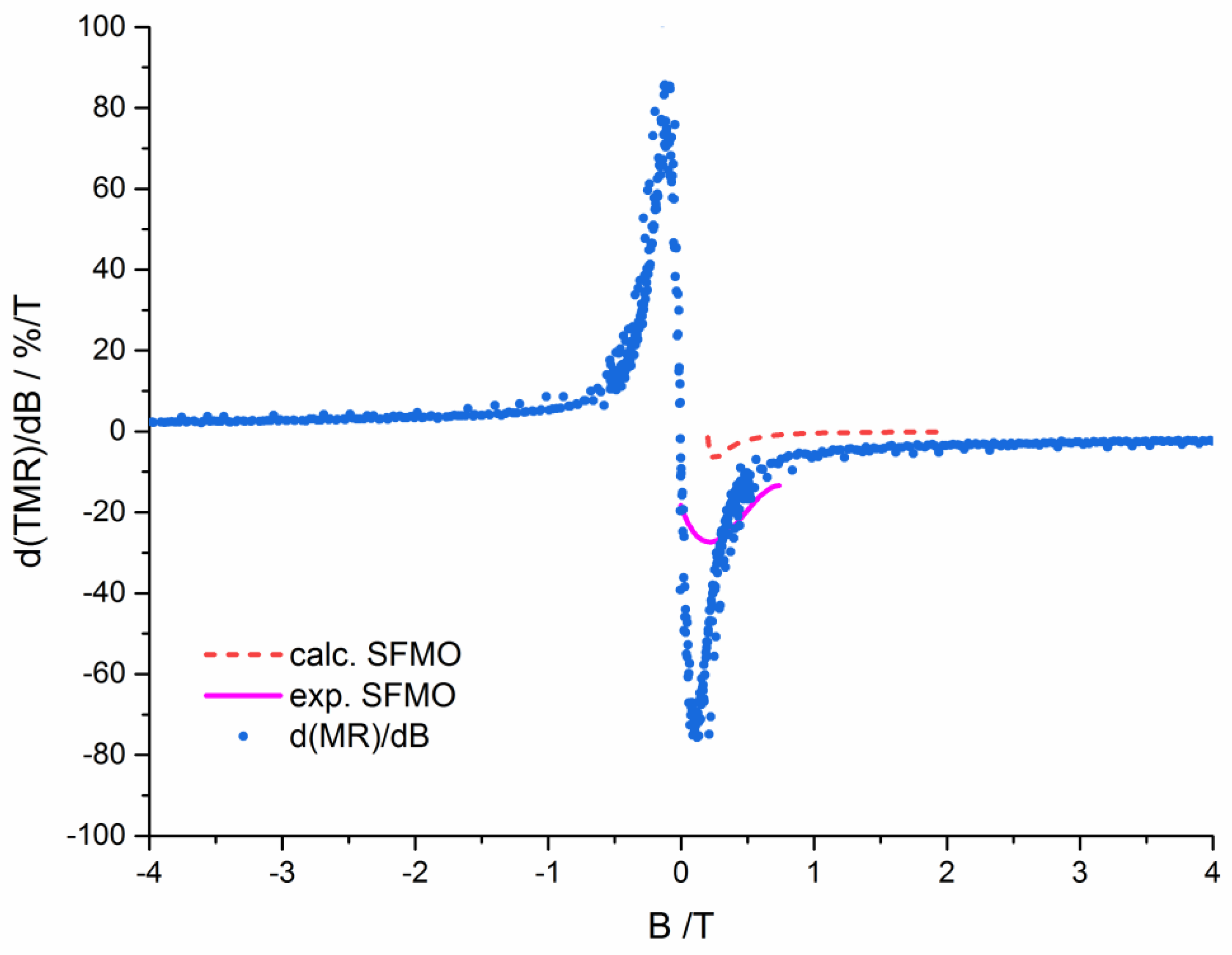 Preprints 90632 g002