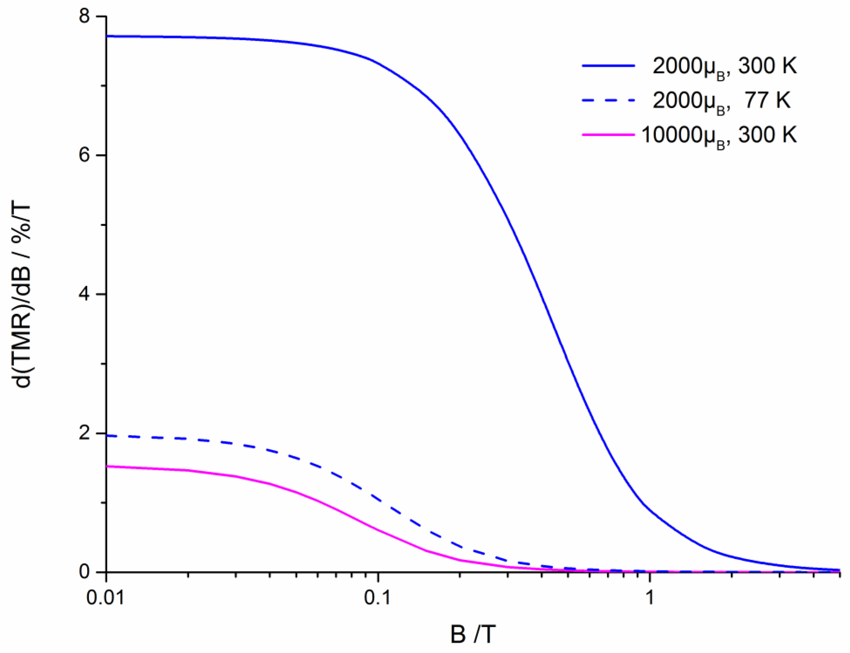 Preprints 90632 g003