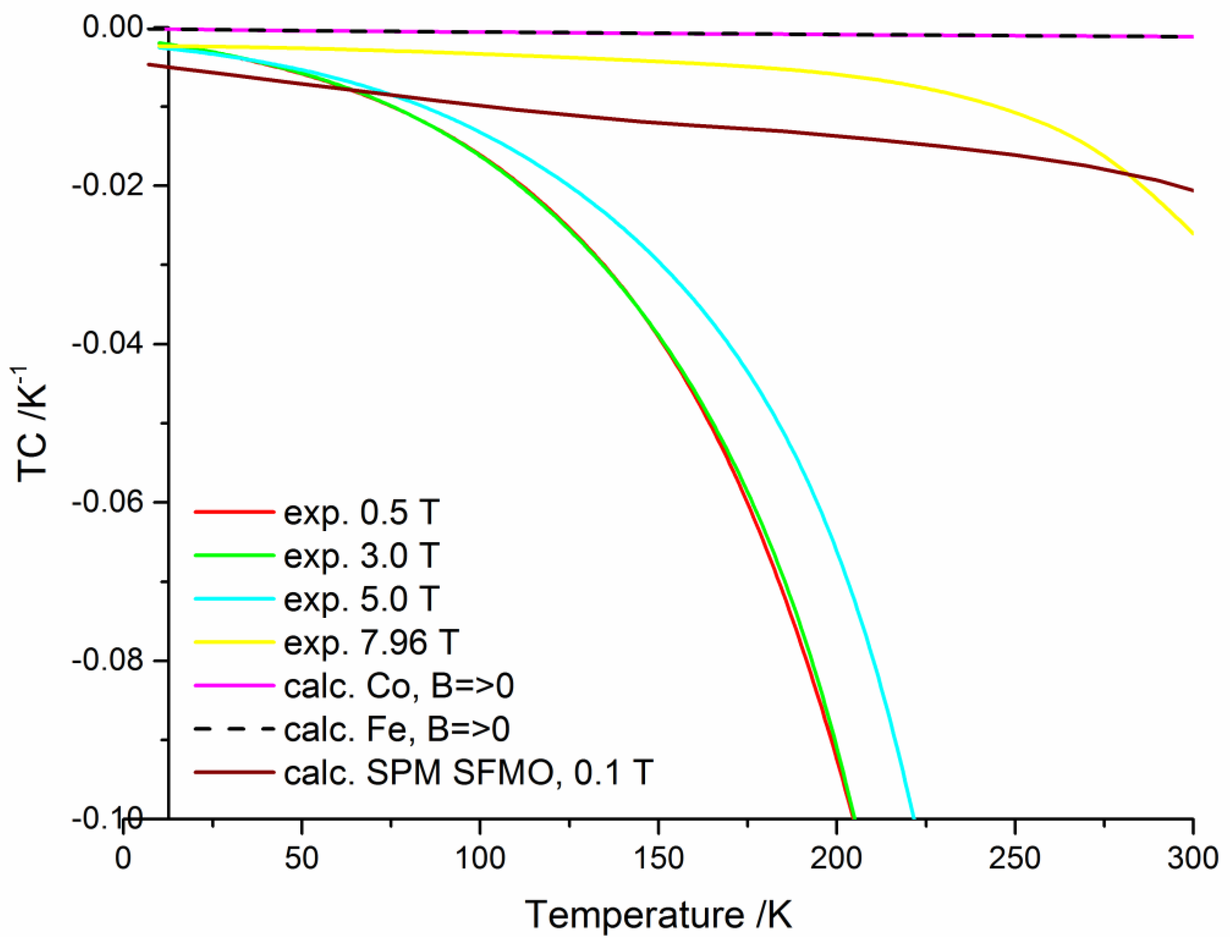 Preprints 90632 g004