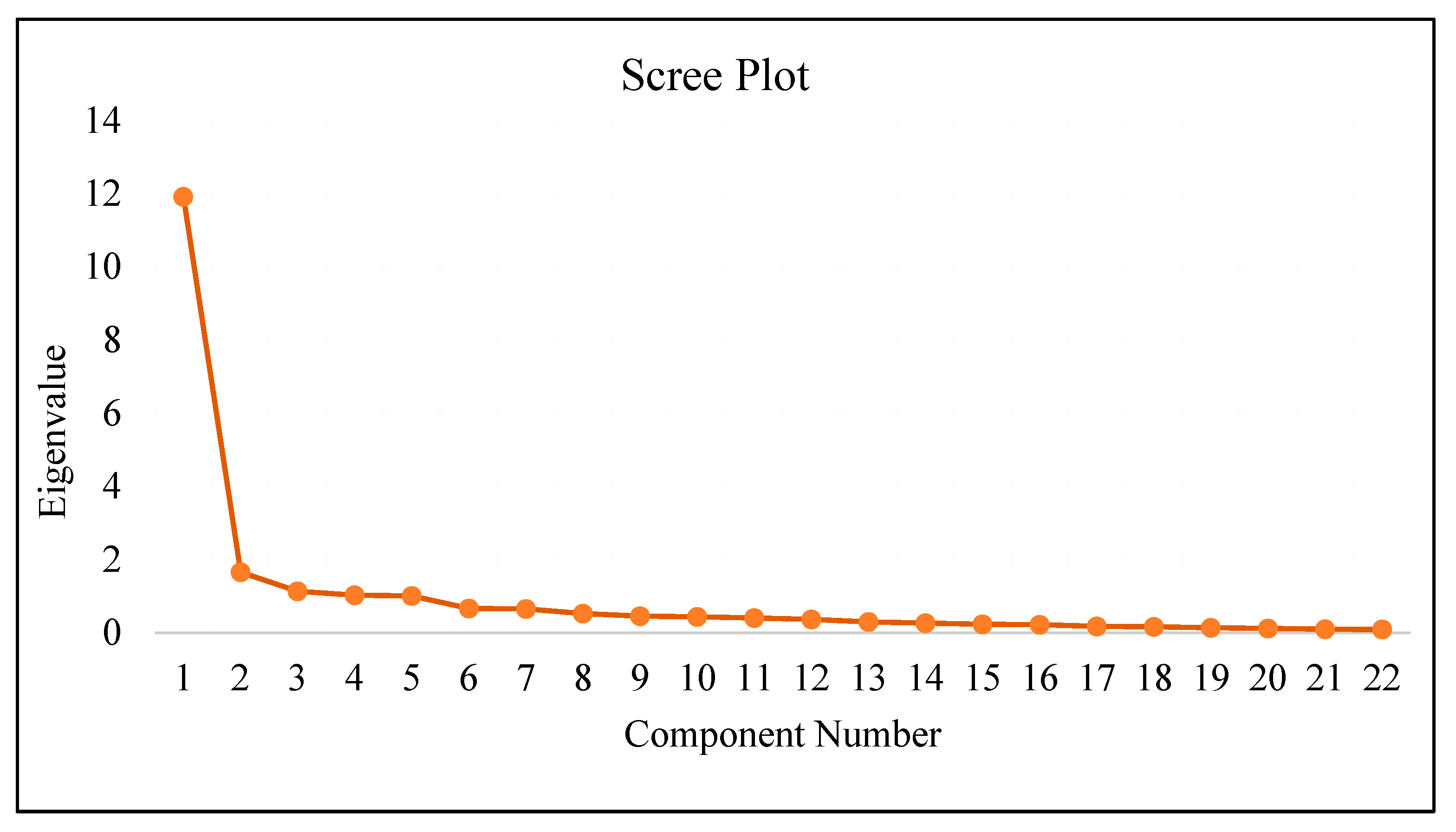 Preprints 110833 g001