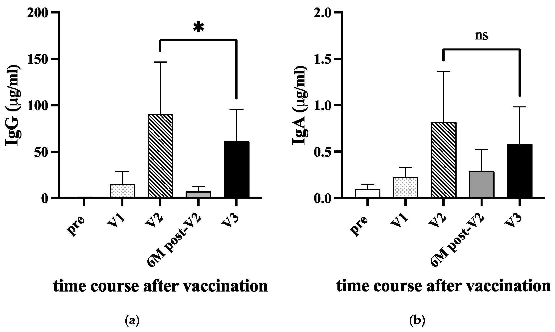 Preprints 98060 g002