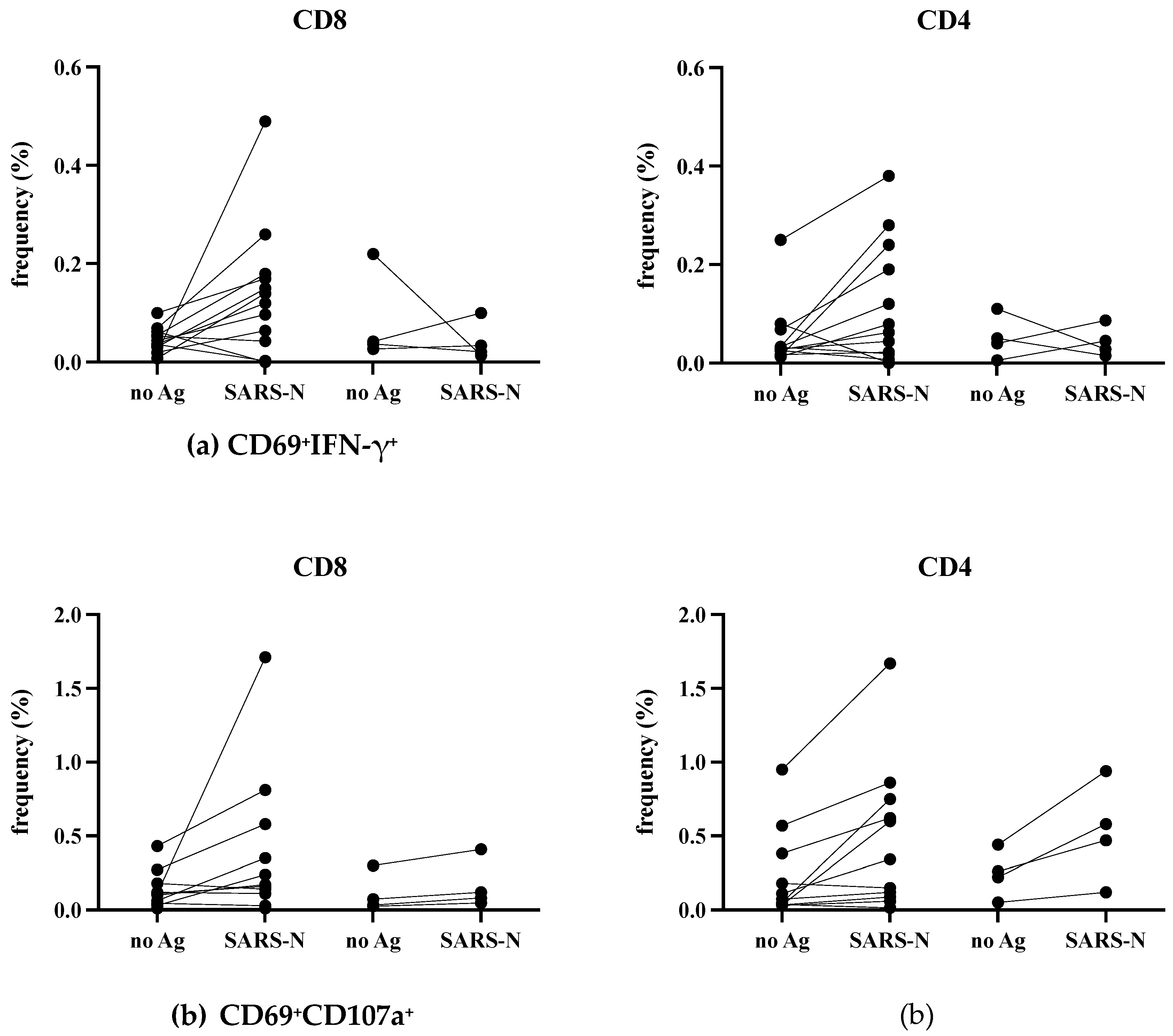 Preprints 98060 g004