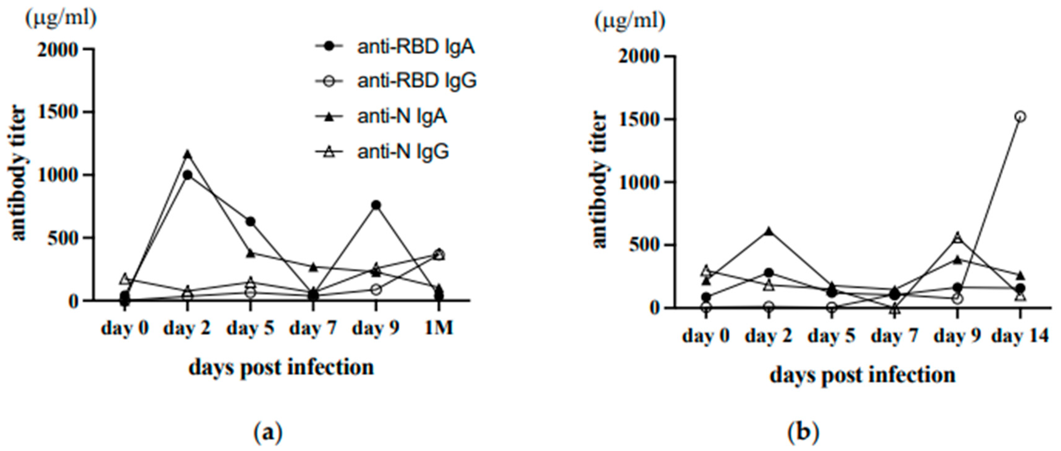 Preprints 98060 g006