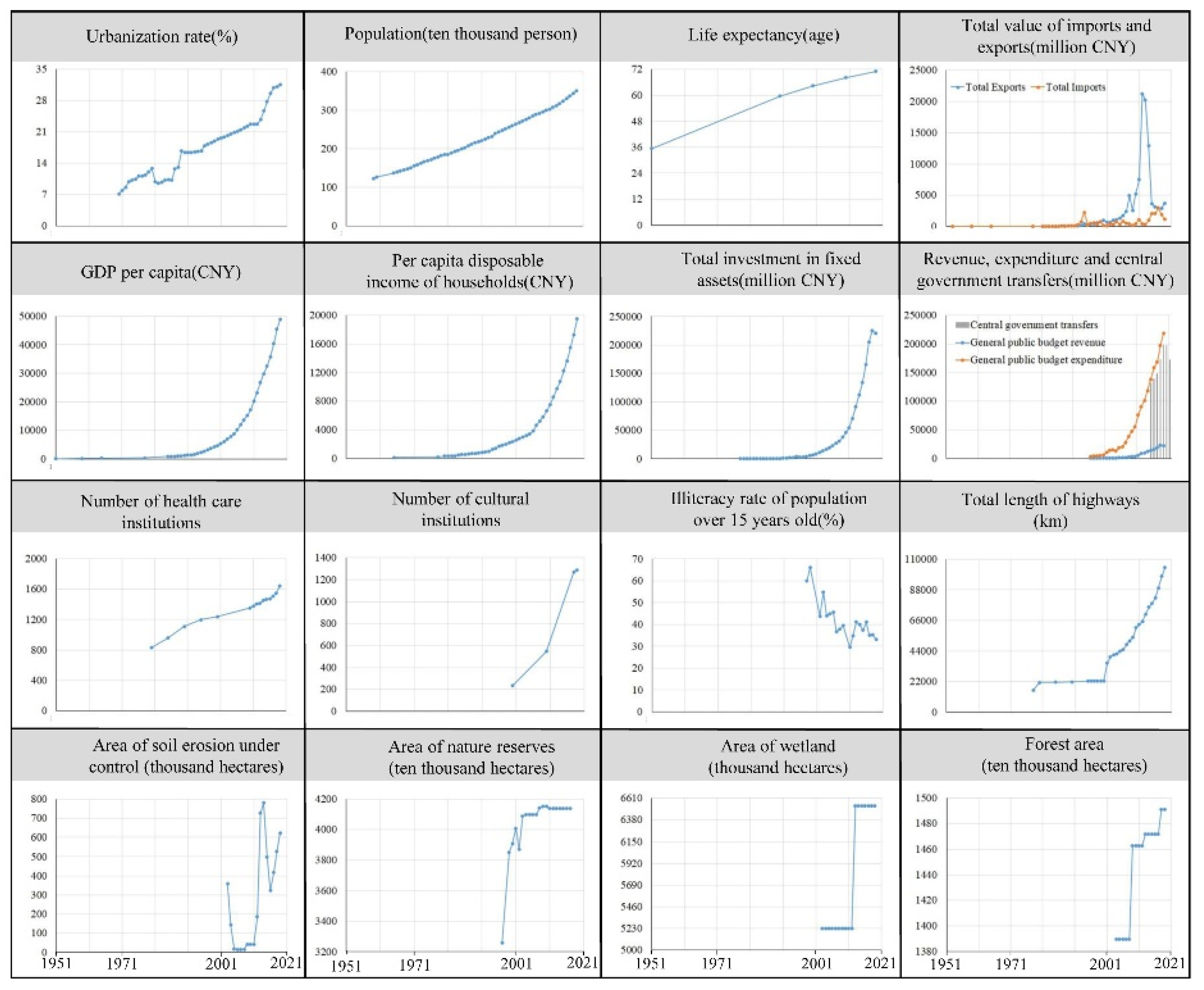 Preprints 104624 g001