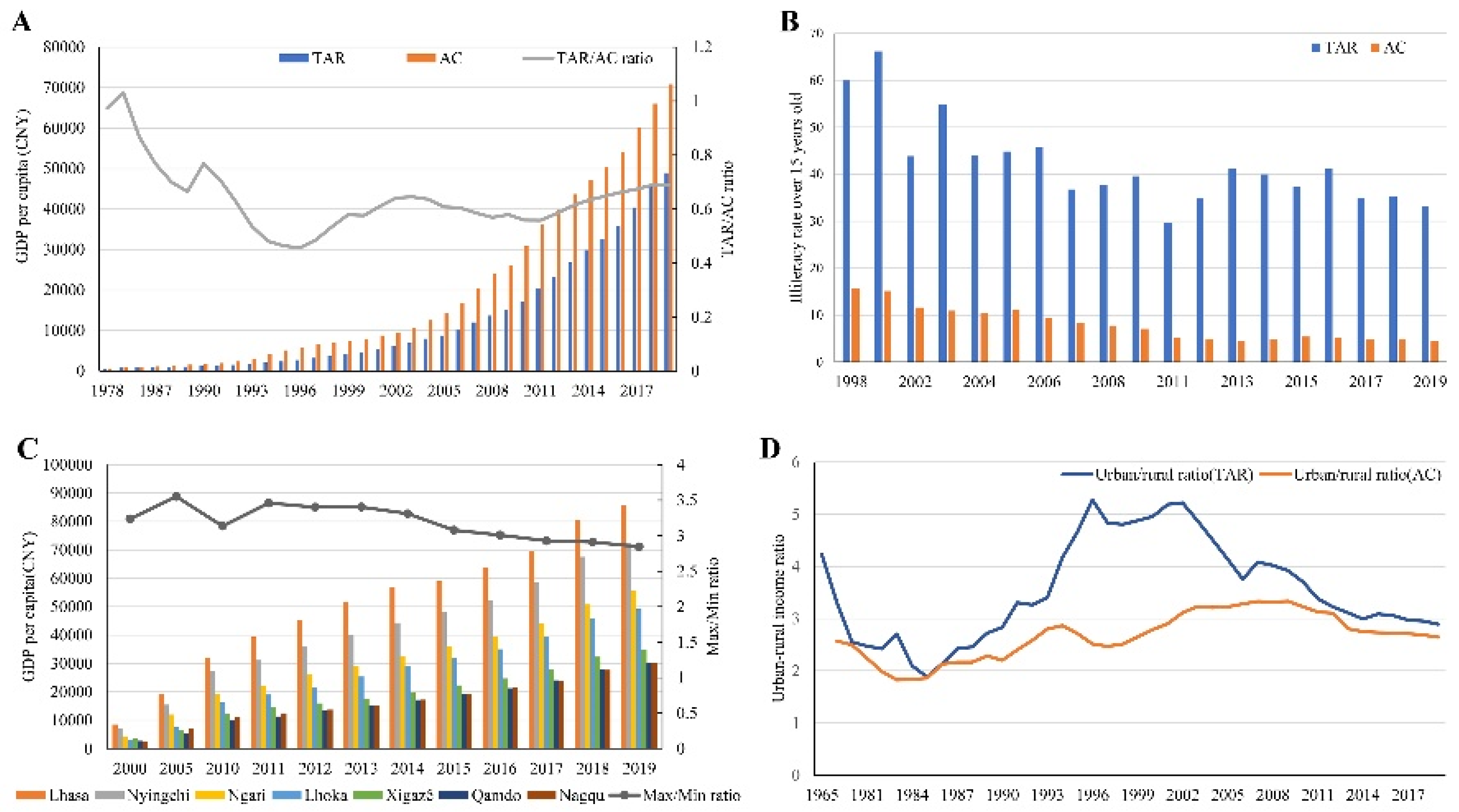 Preprints 104624 g002