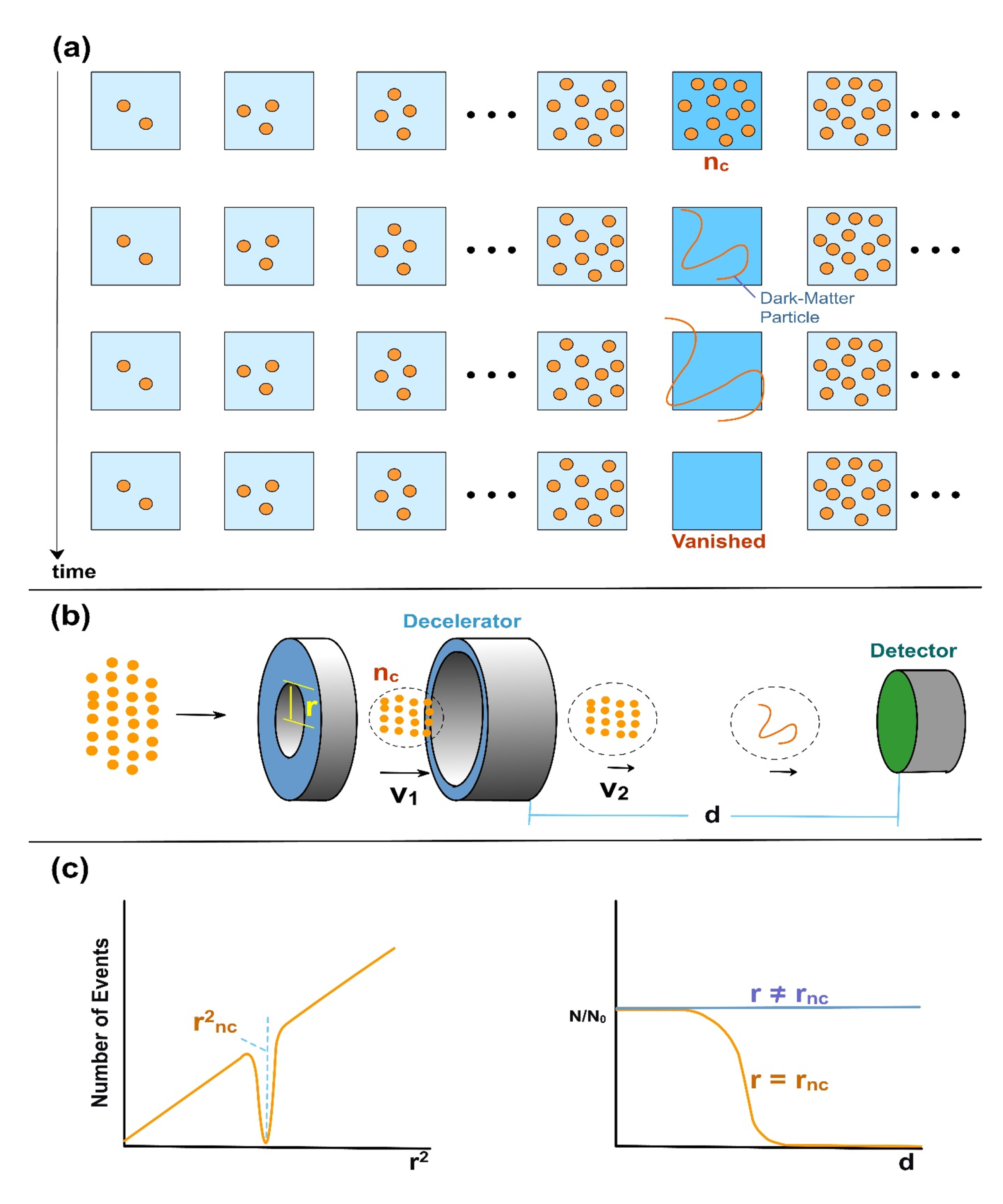 Preprints 108159 g001