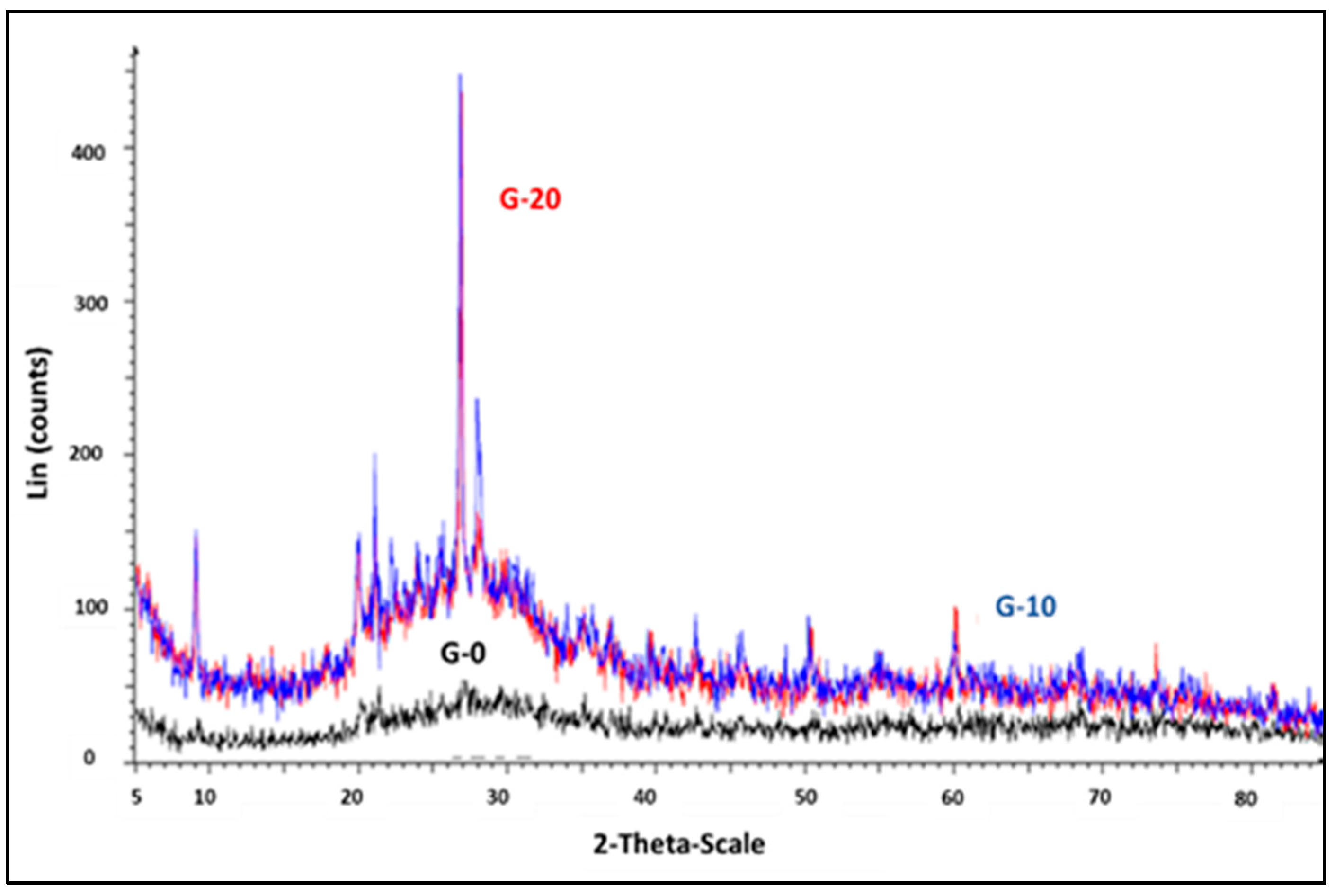 Preprints 90930 g001