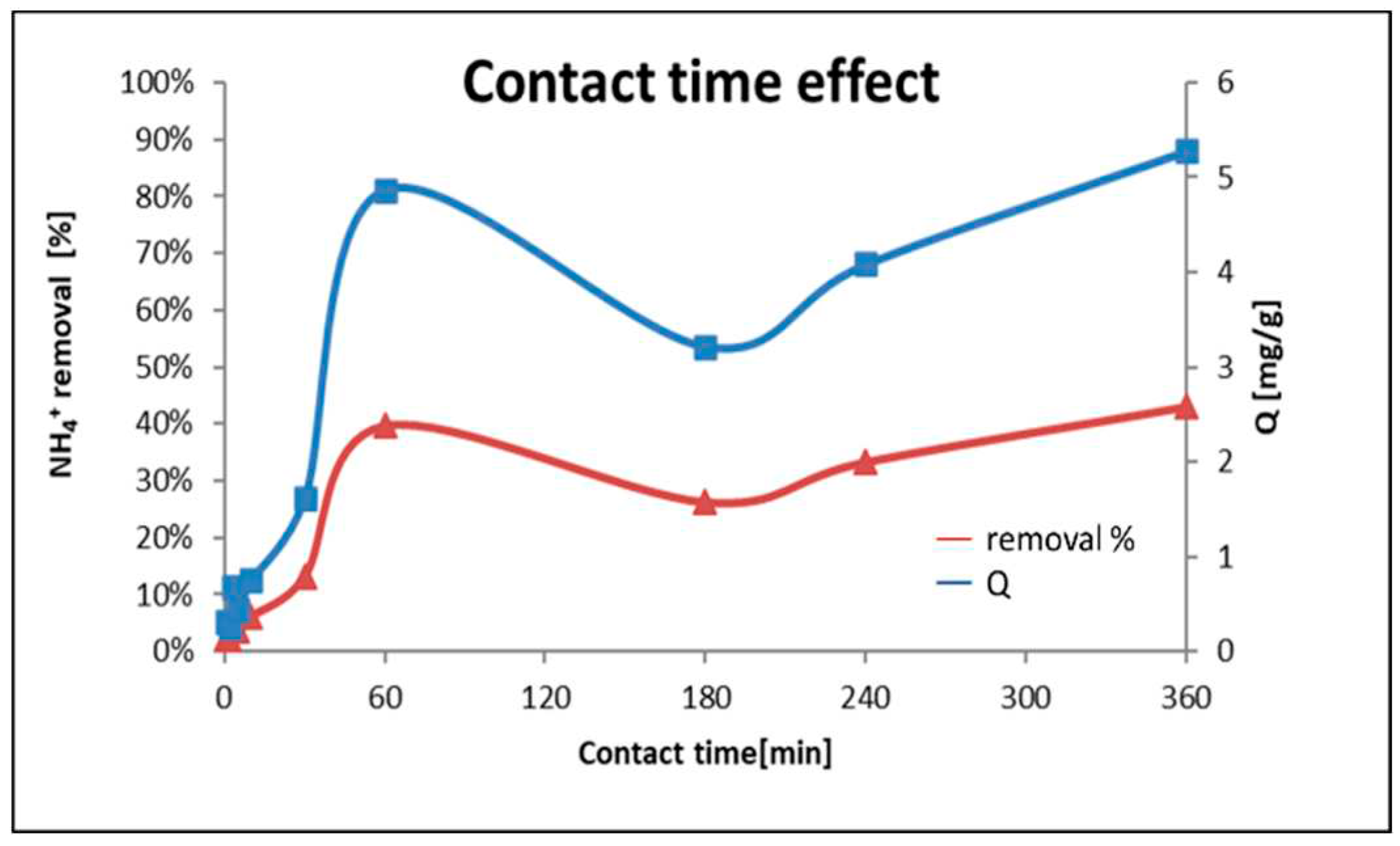 Preprints 90930 g007