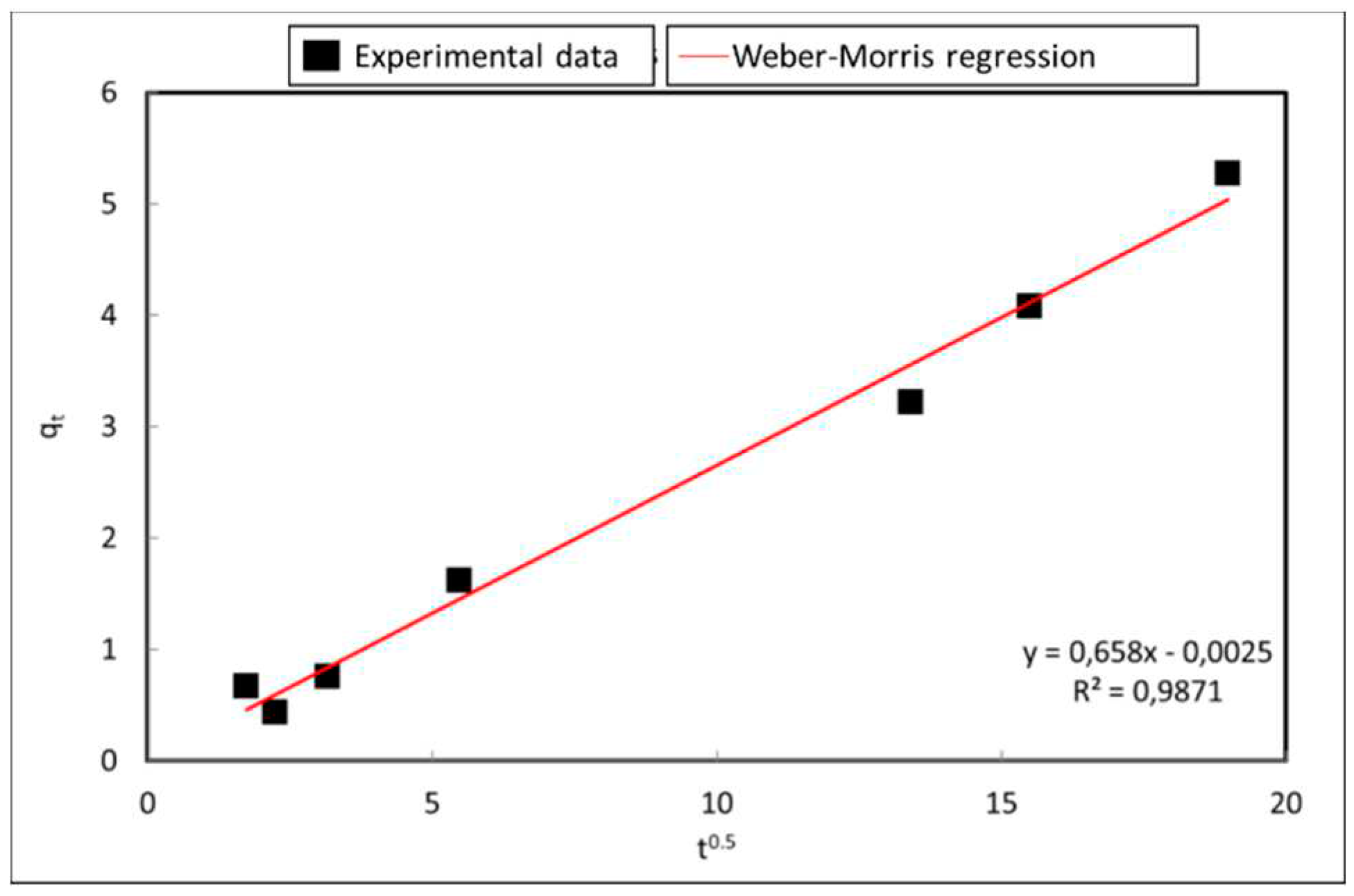 Preprints 90930 g010