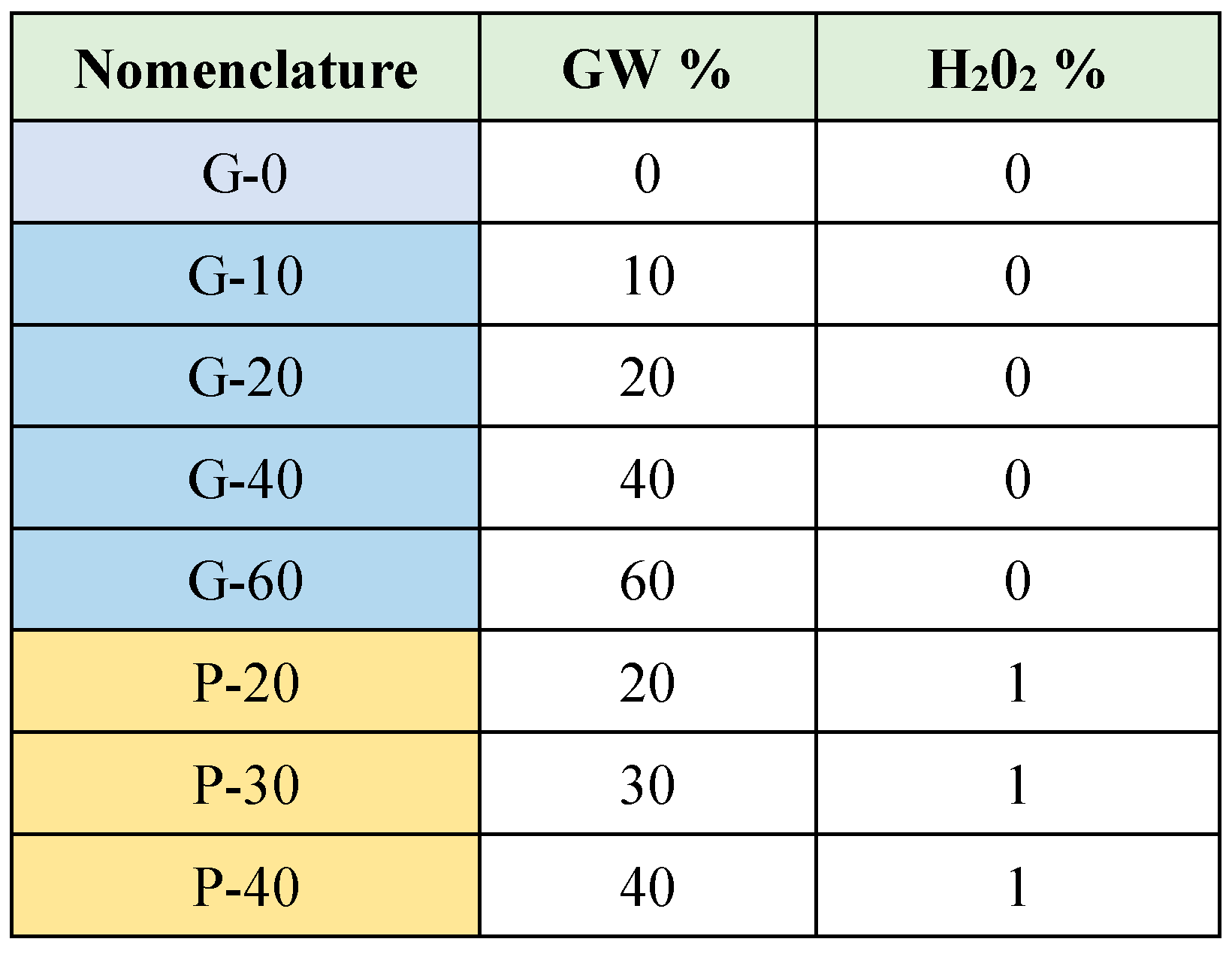 Preprints 90930 i001