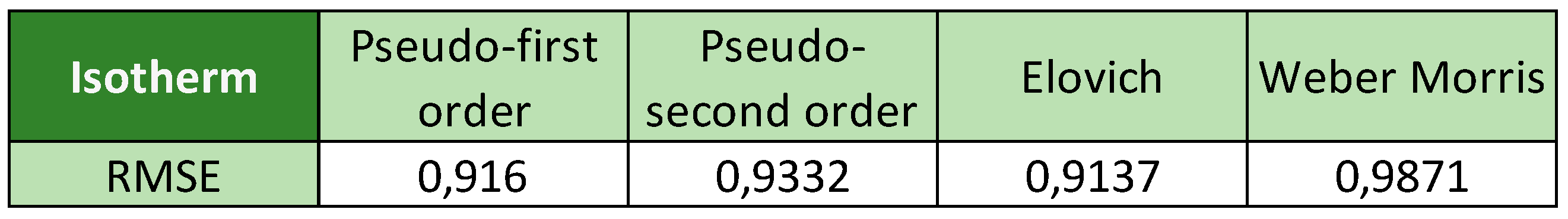 Preprints 90930 i005