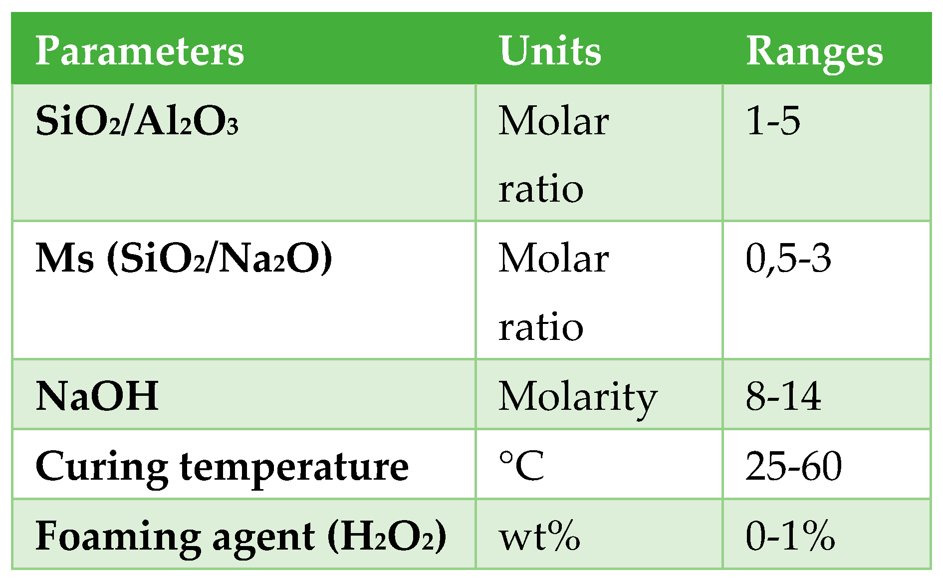 Preprints 90930 i007