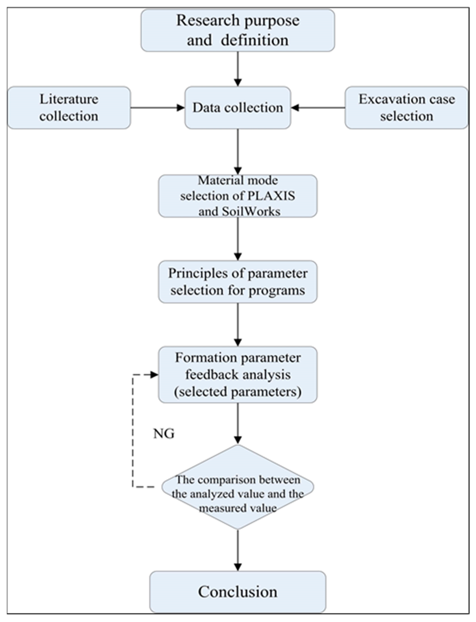 Preprints 79949 g001