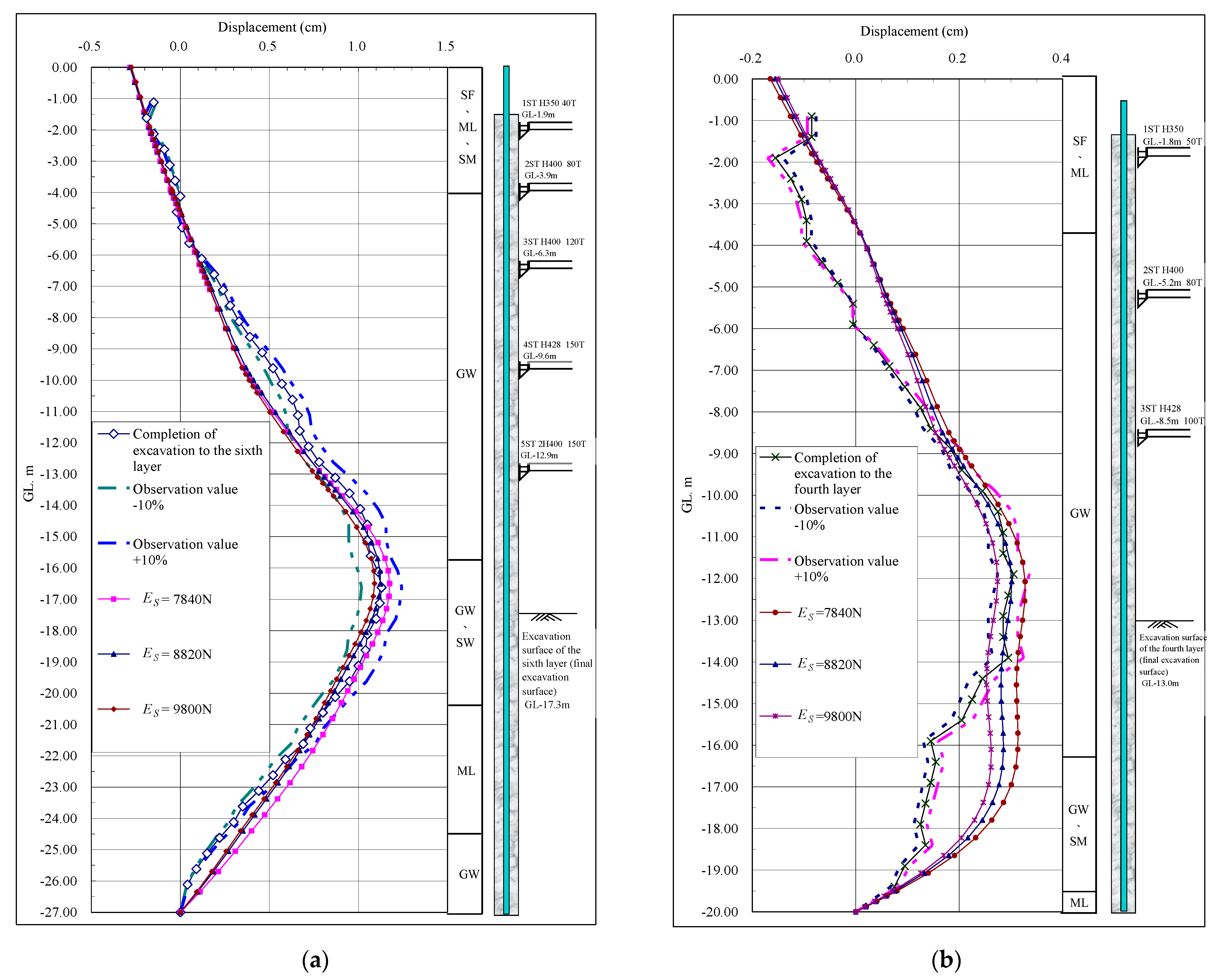 Preprints 79949 g004