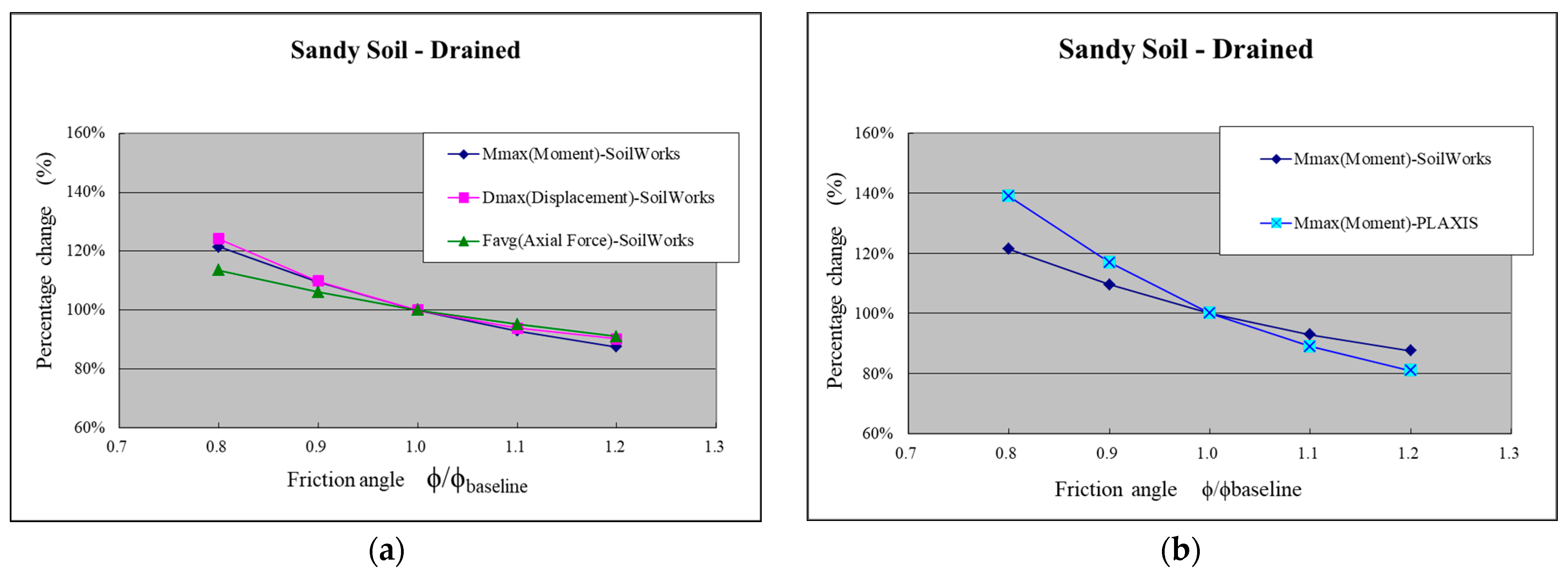 Preprints 79949 g008