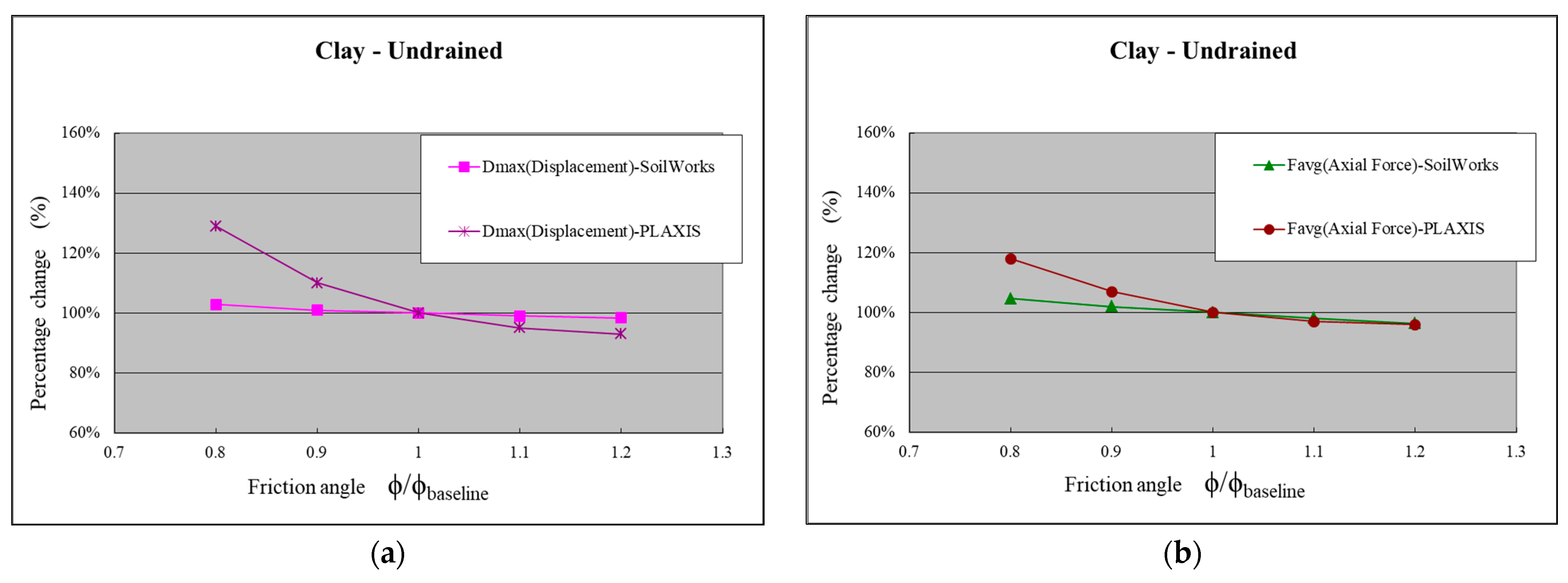 Preprints 79949 g011