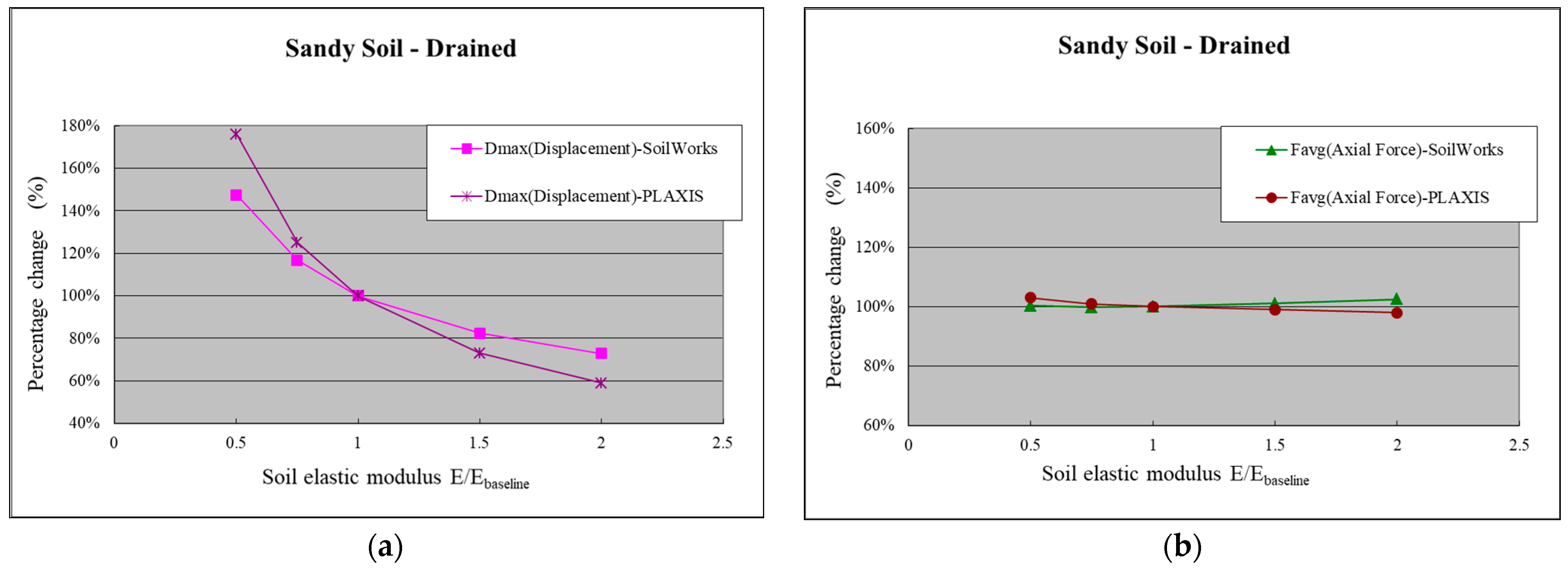 Preprints 79949 g013