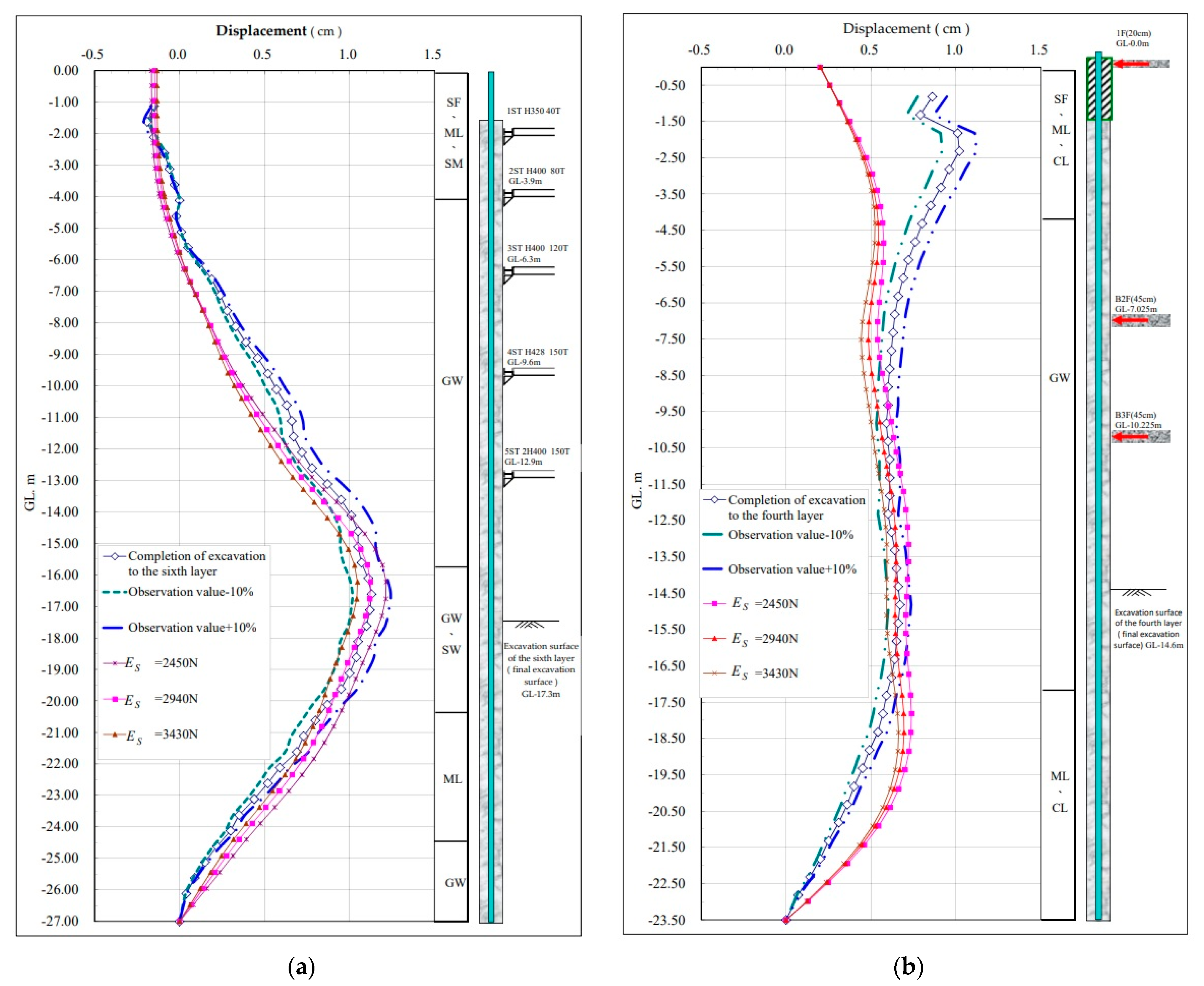 Preprints 79949 g022