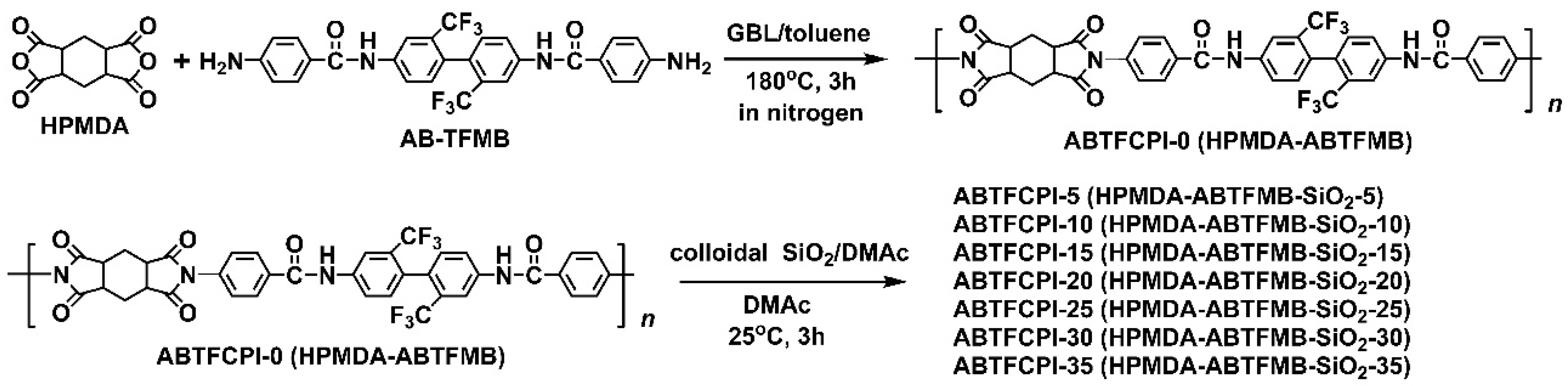 Preprints 77046 g001