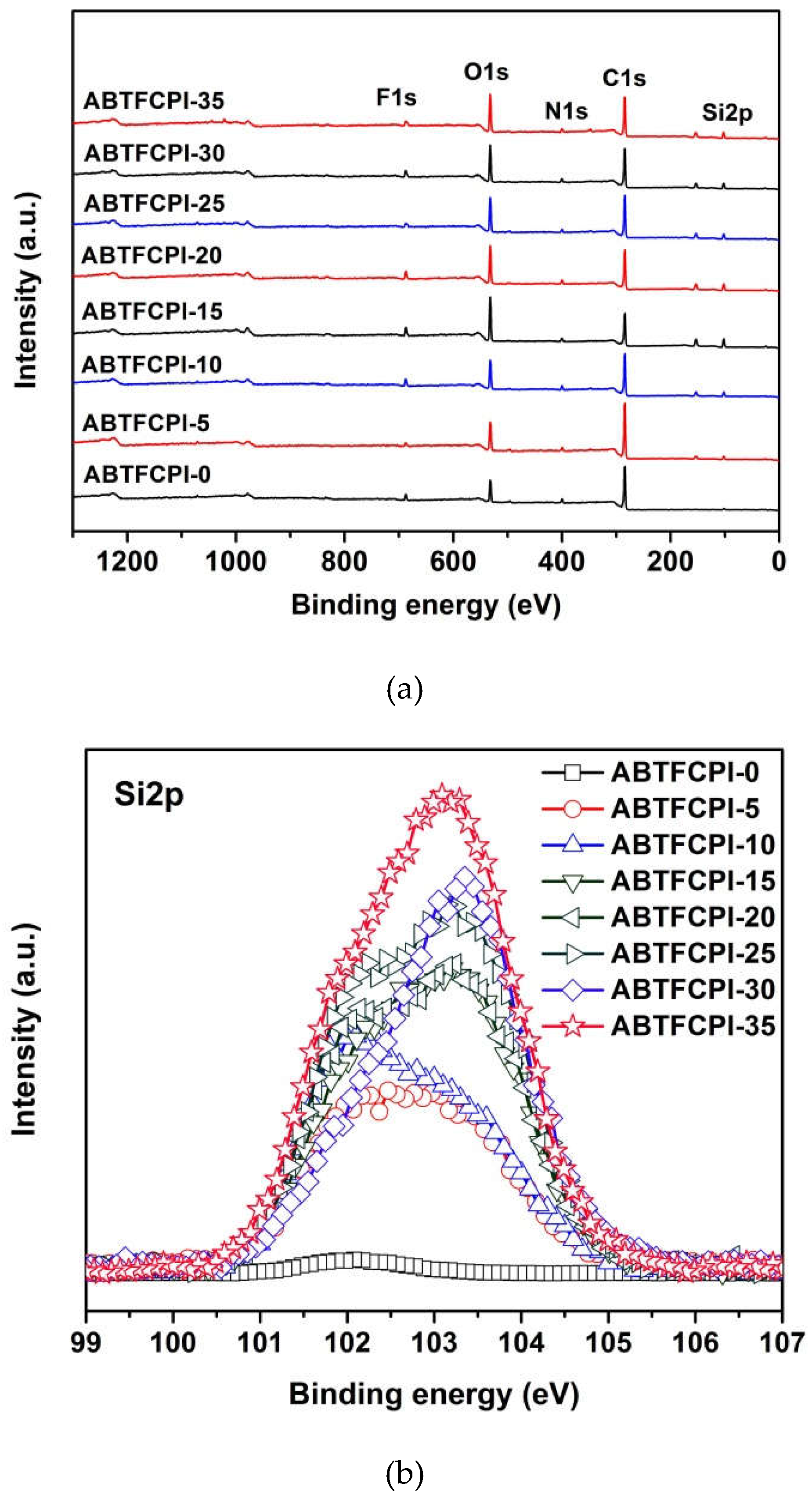 Preprints 77046 g005