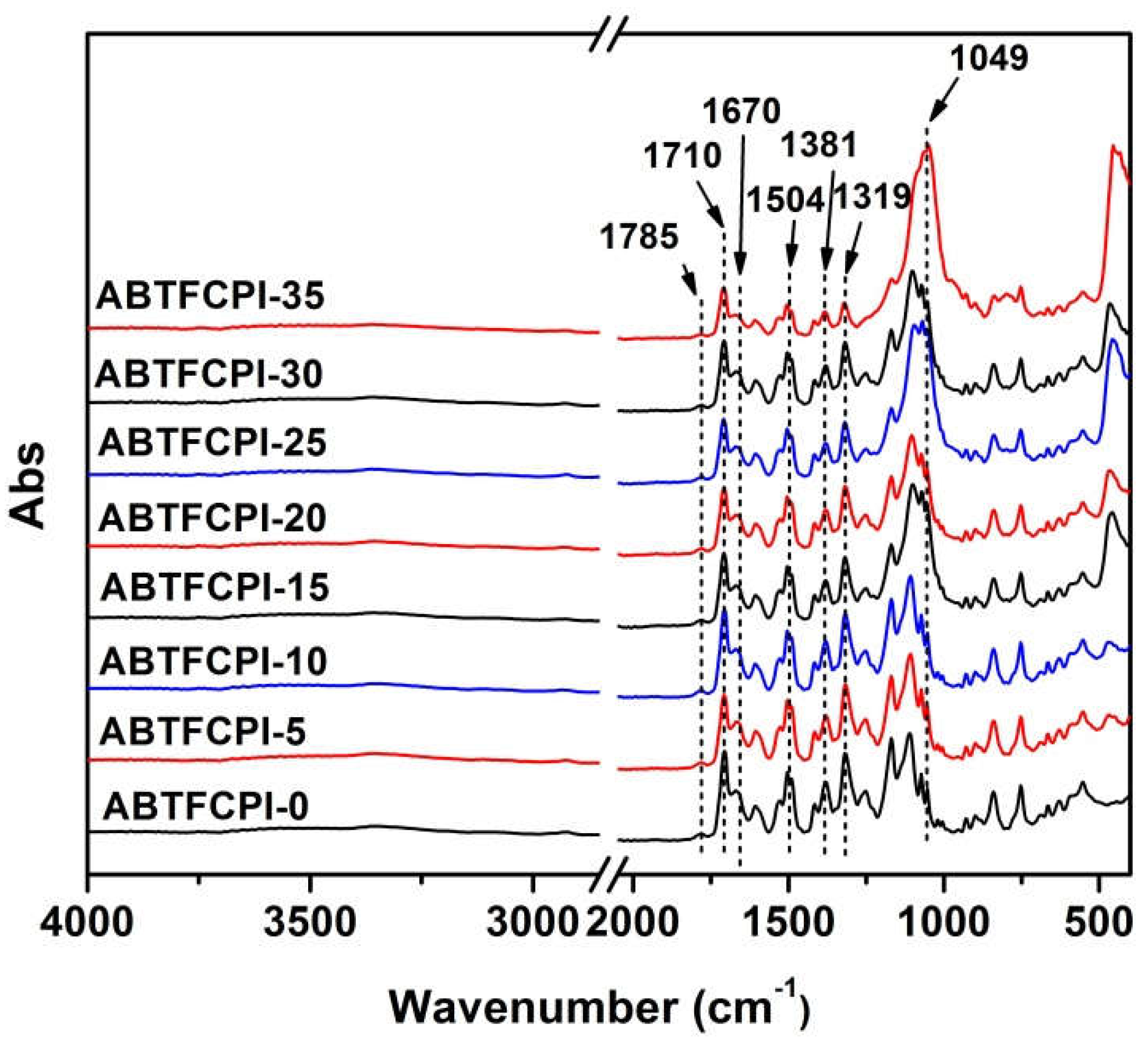 Preprints 77046 g006