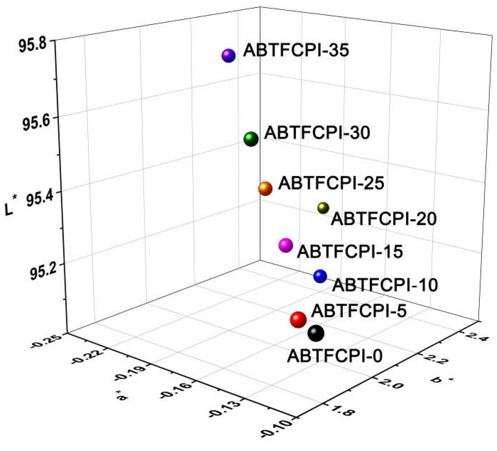 Preprints 77046 g008